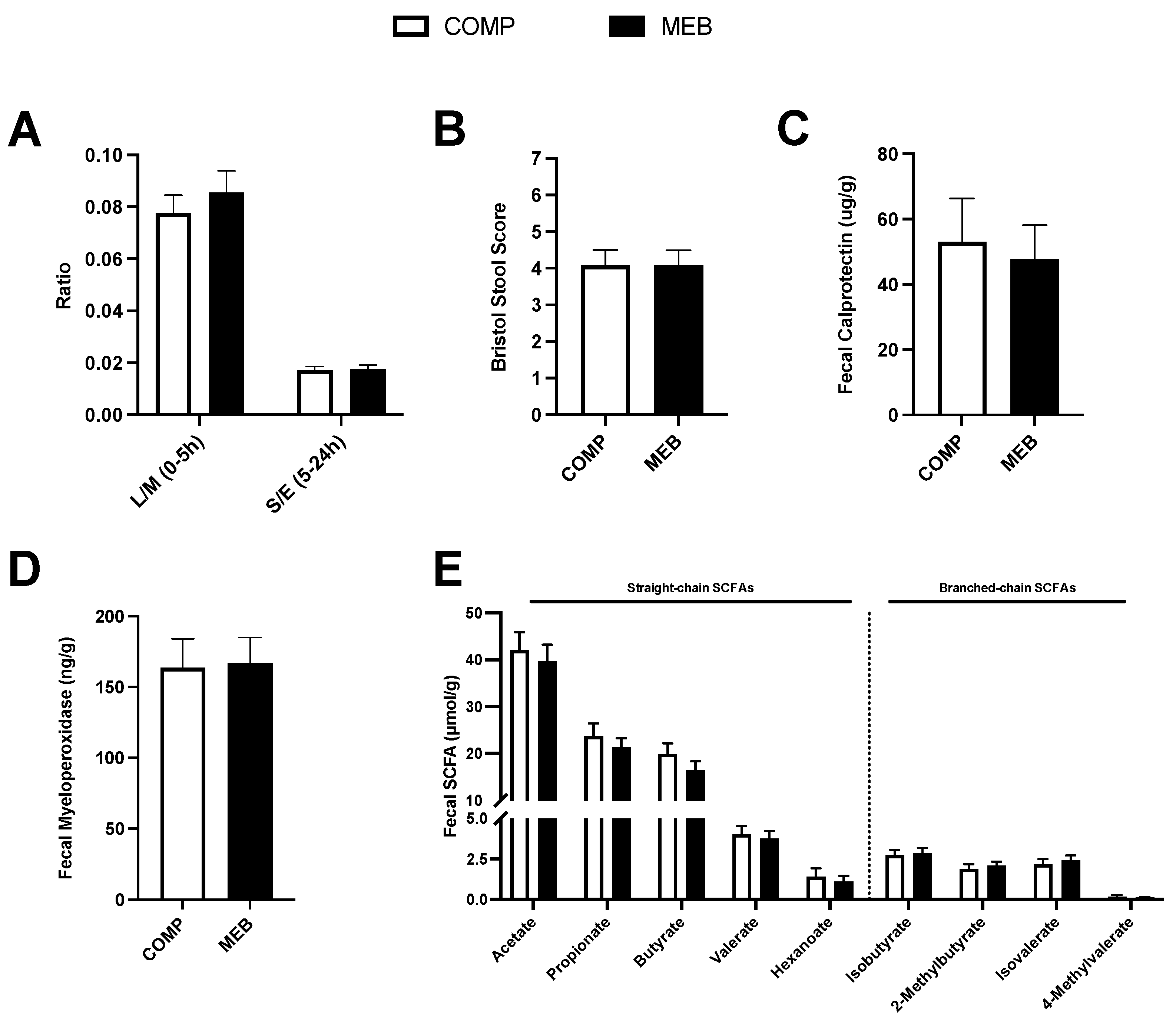 Nutrients 15 03259 g006 Nutrients 15 03259 g006