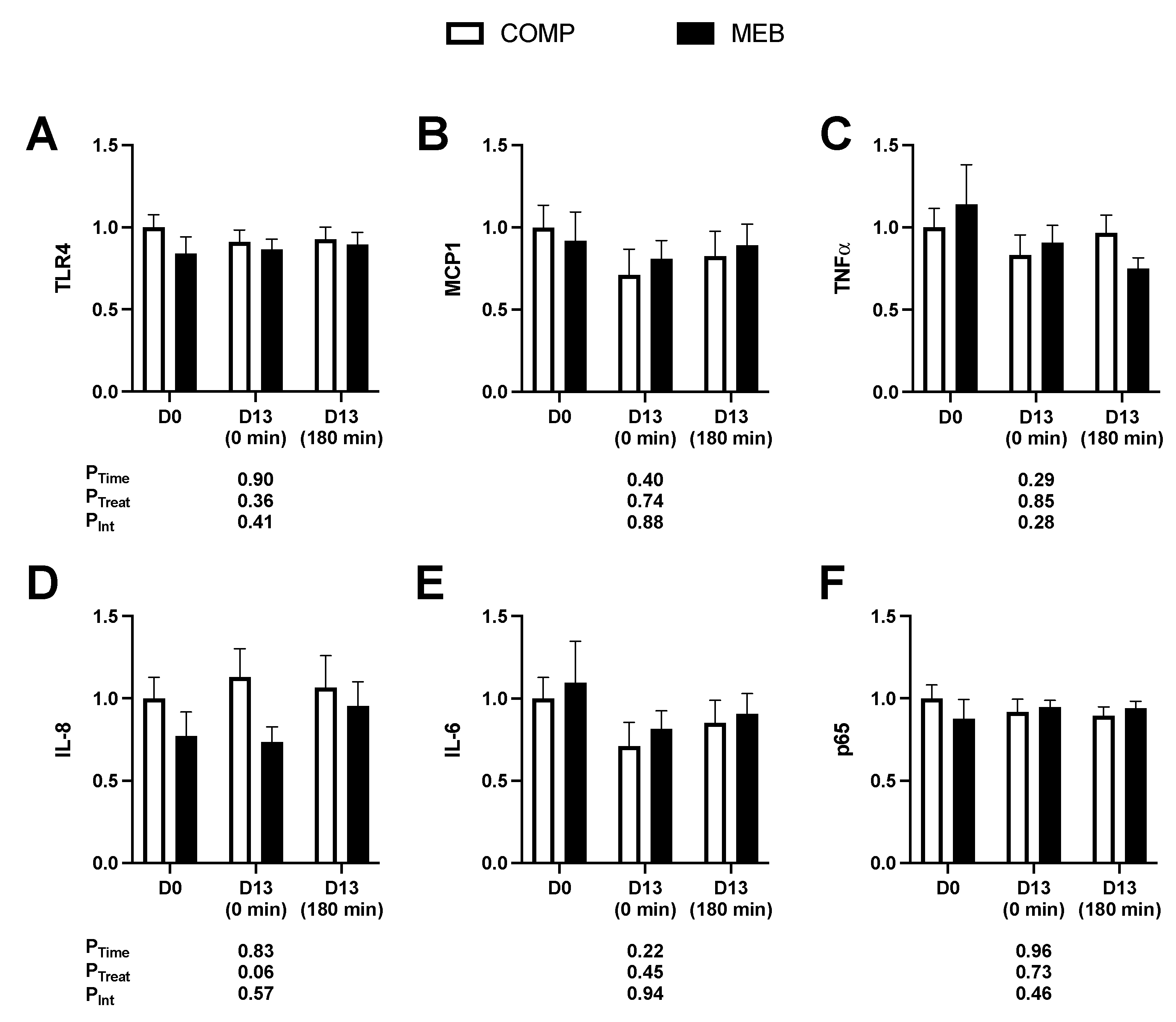 Nutrients 15 03259 g007 Nutrients 15 03259 g007