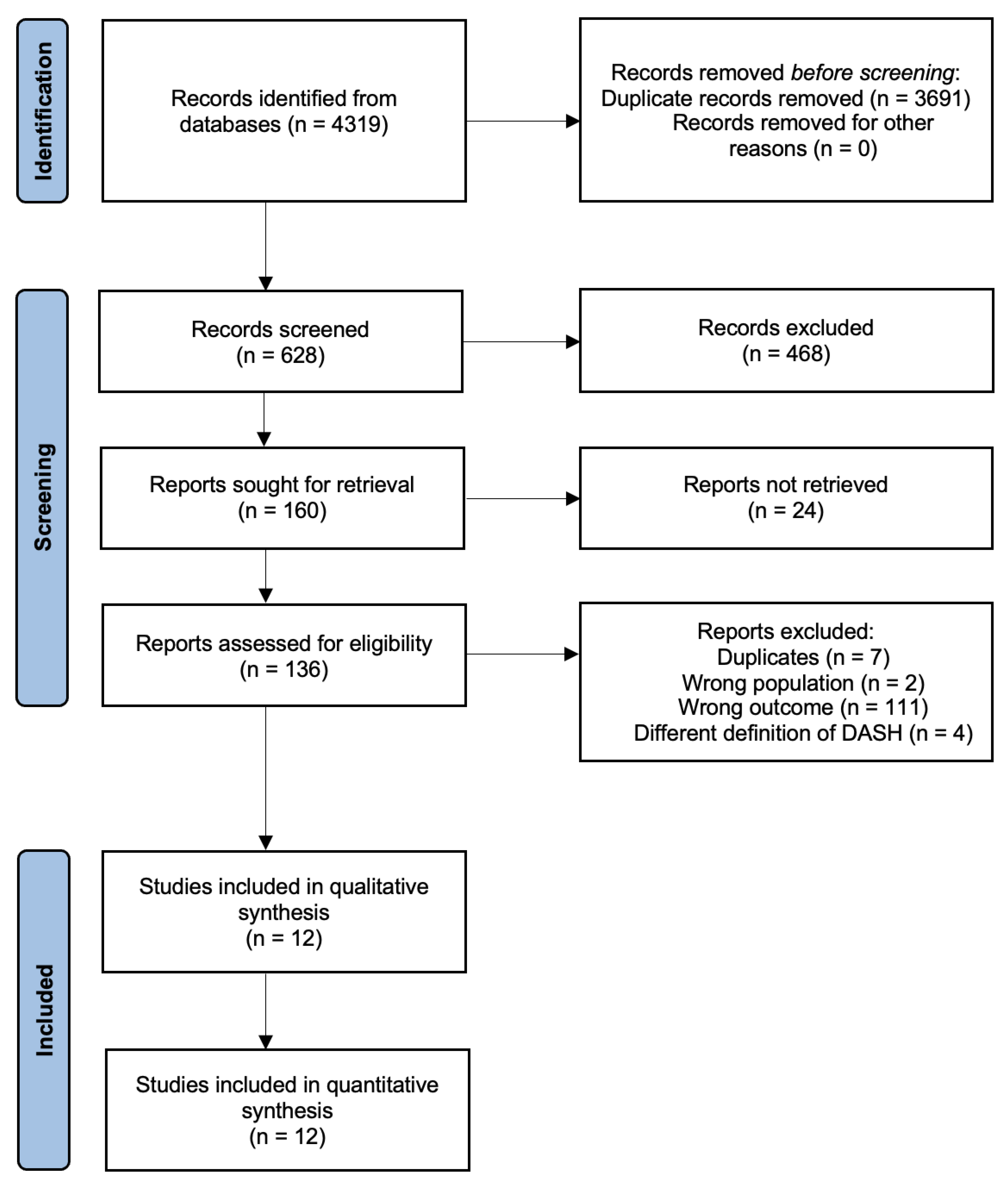 Nutrients 15 03261 g001