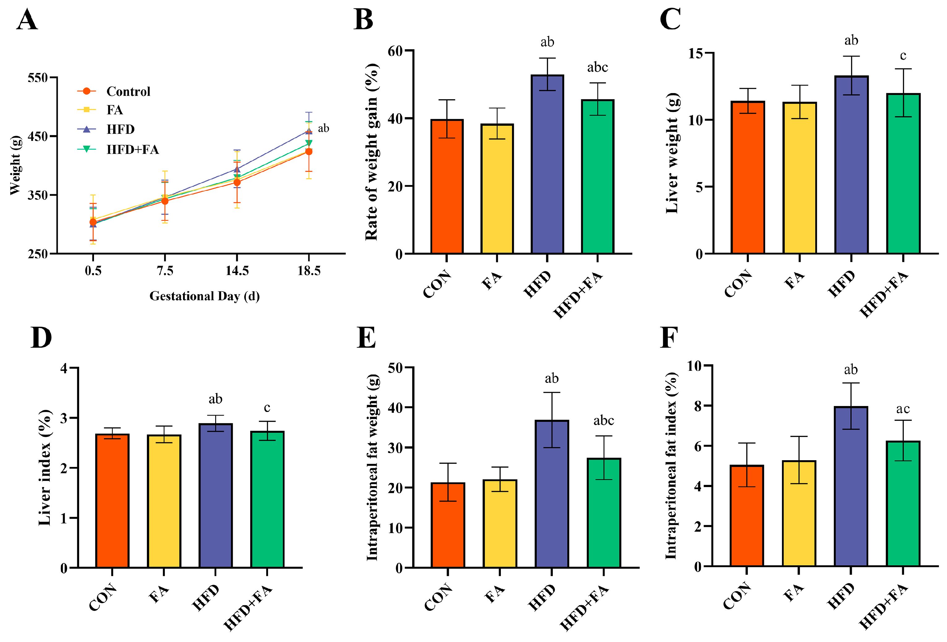 Nutrients 15 03263 g002