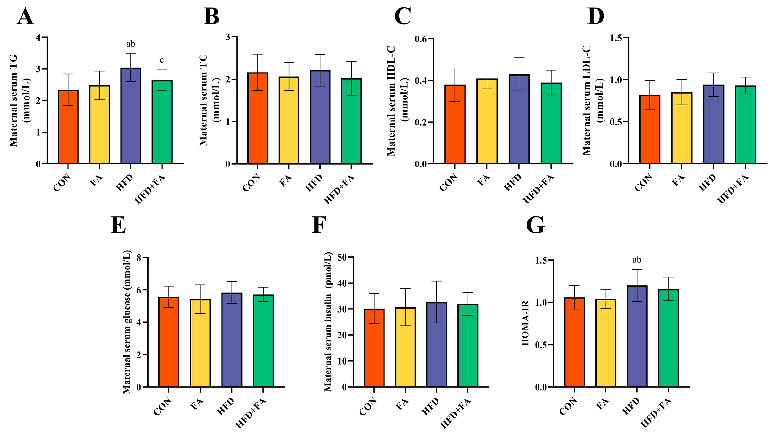 Nutrients 15 03263 g003