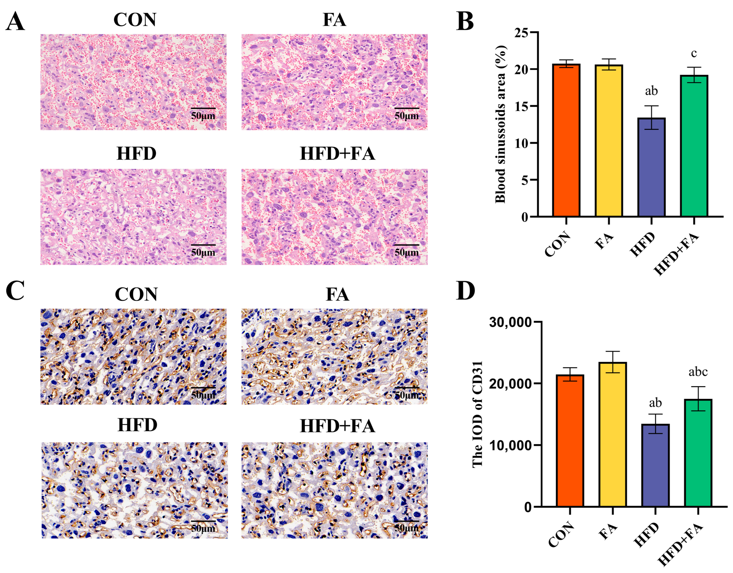 Nutrients 15 03263 g005