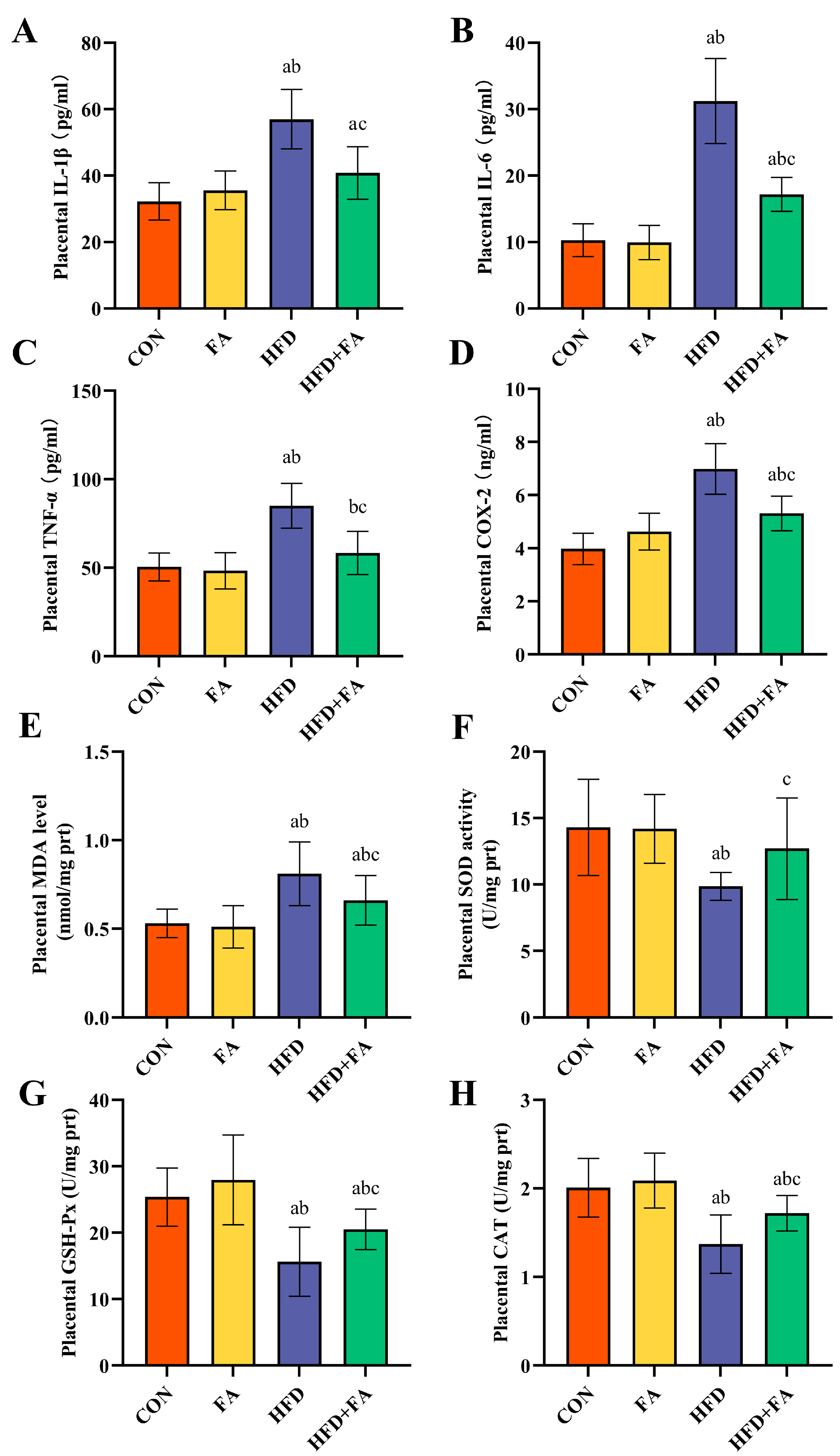 Nutrients 15 03263 g007