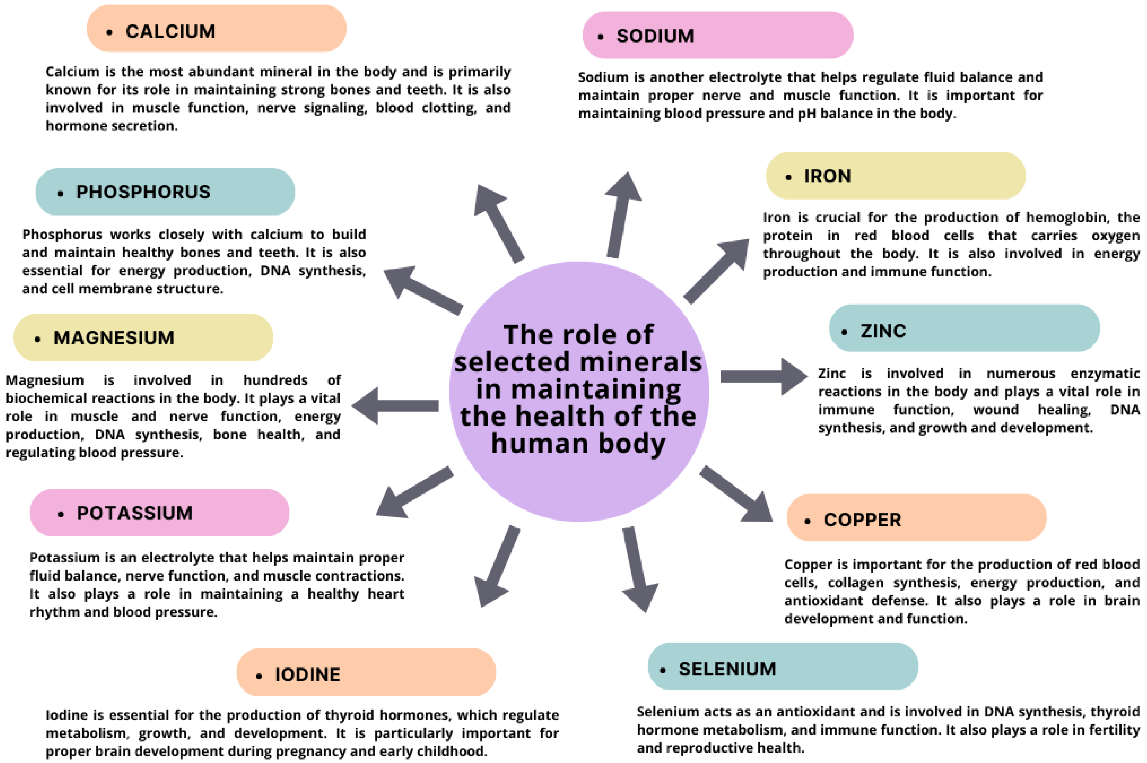Nutrients 15 03264 g003
