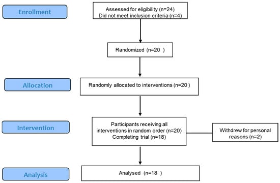 Nutrients 15 03269 g0a1