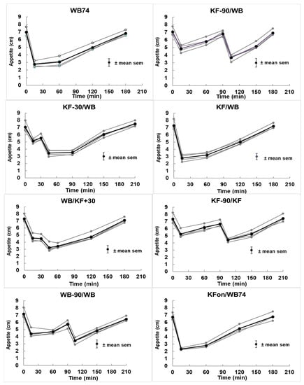 Nutrients 15 03269 g0a2
