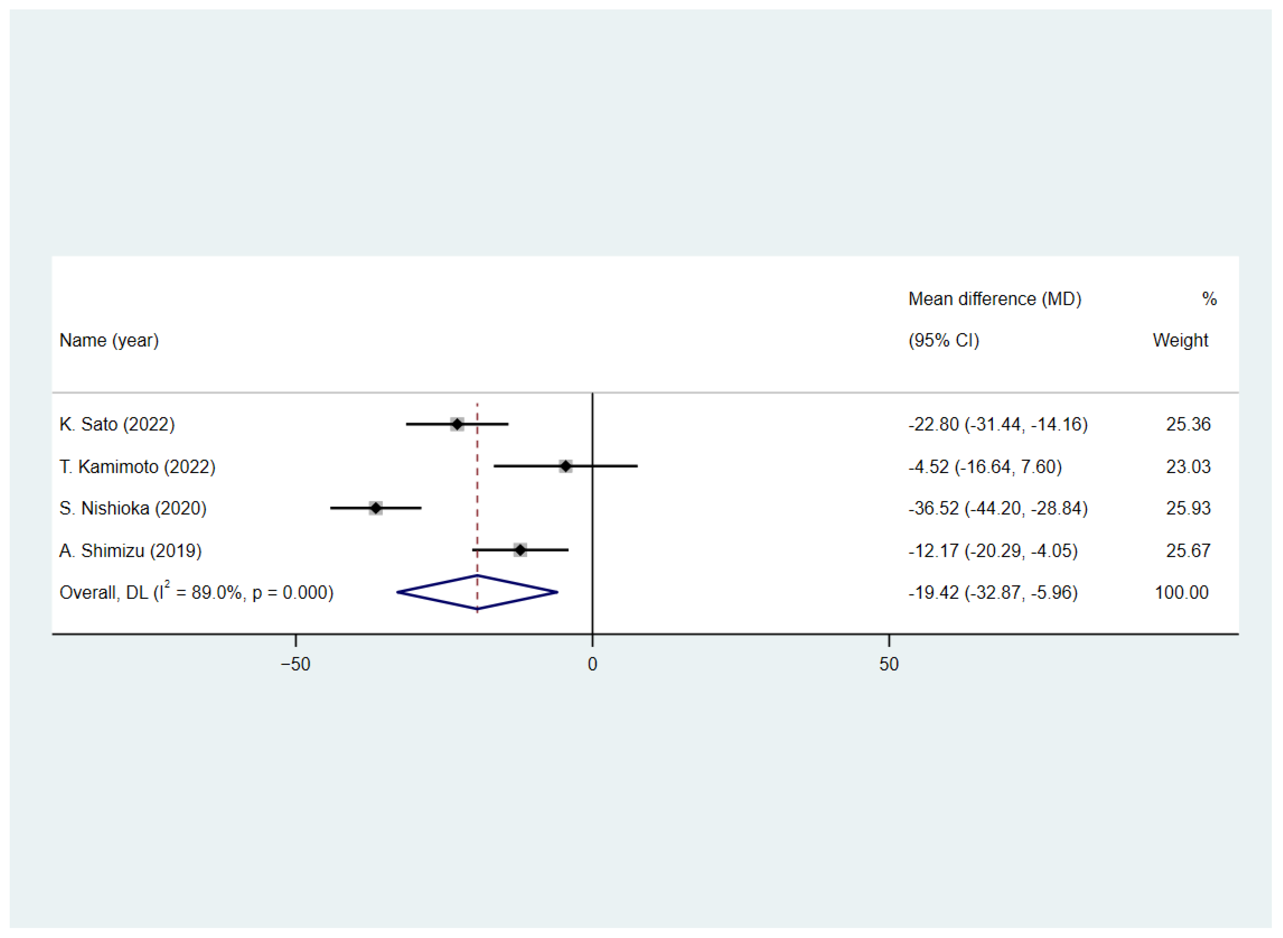 Nutrients 15 03280 g003