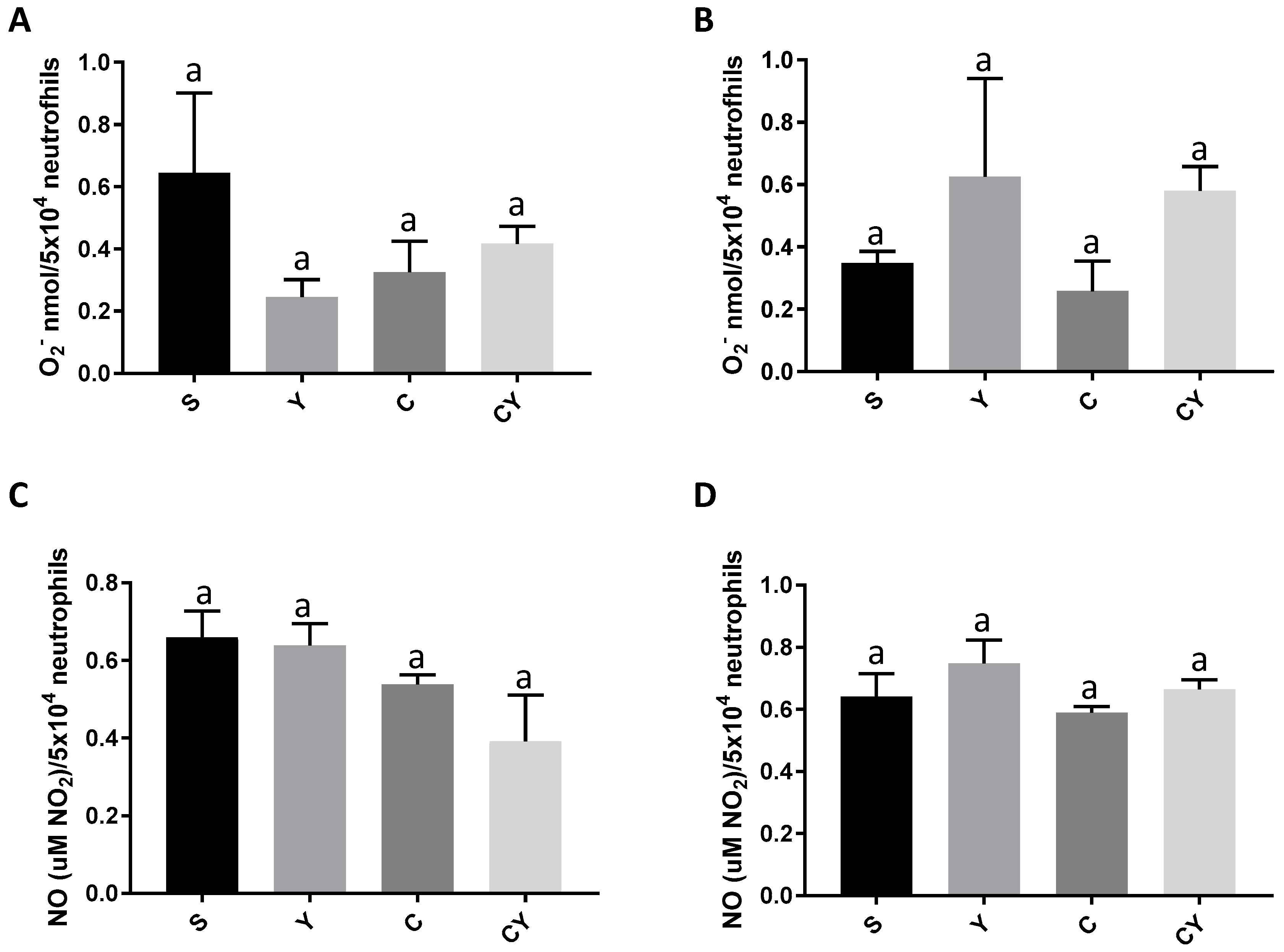 Nutrients 15 03281 g002