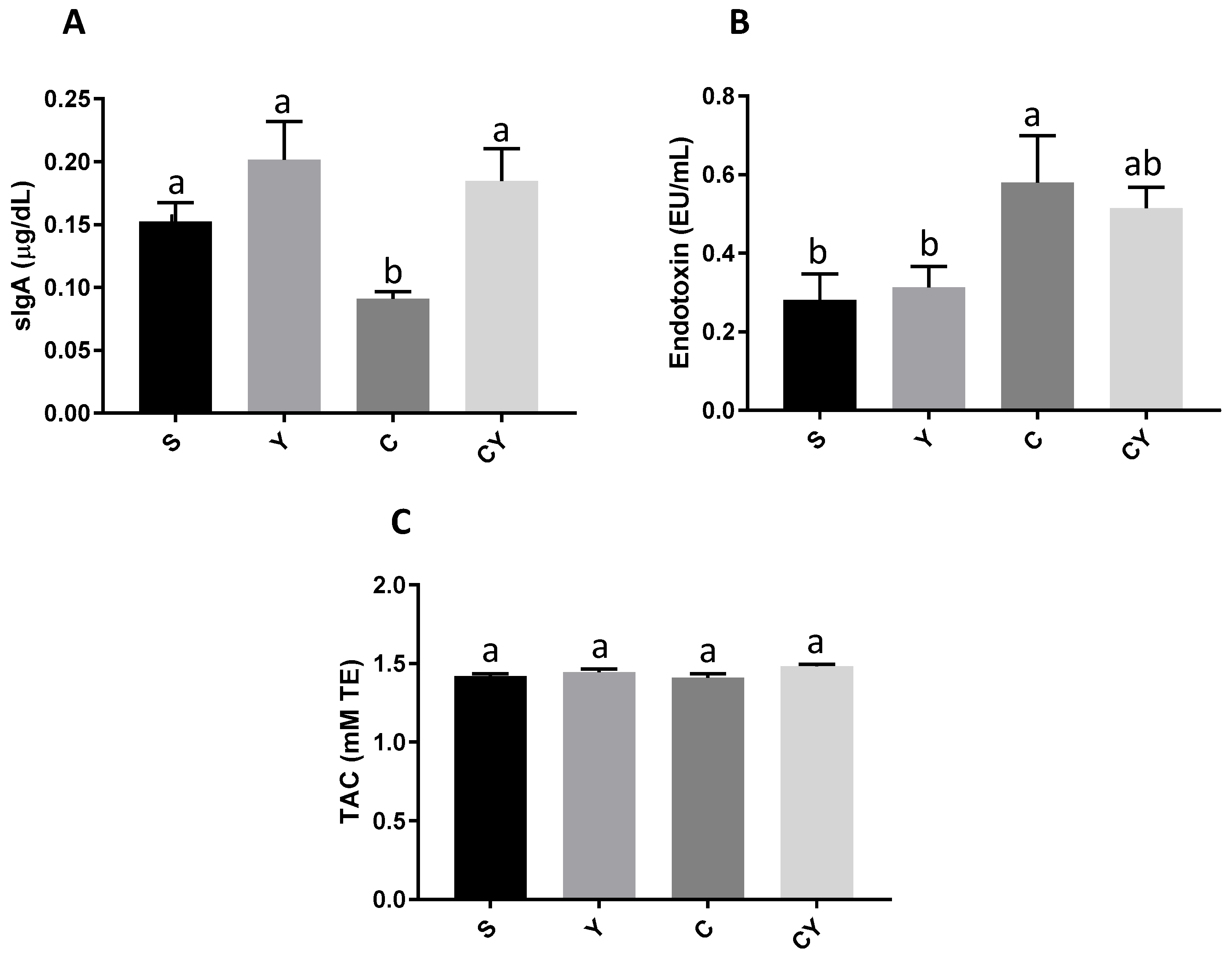 Nutrients 15 03281 g003