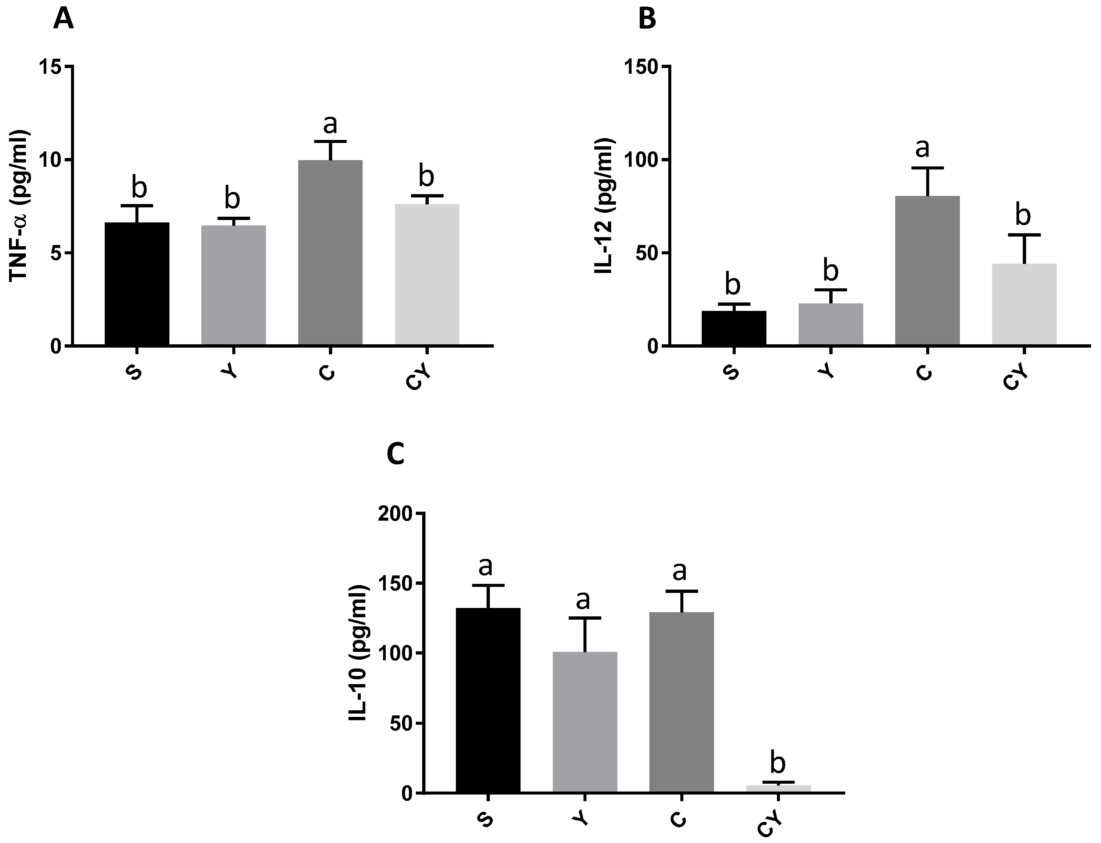Nutrients 15 03281 g004