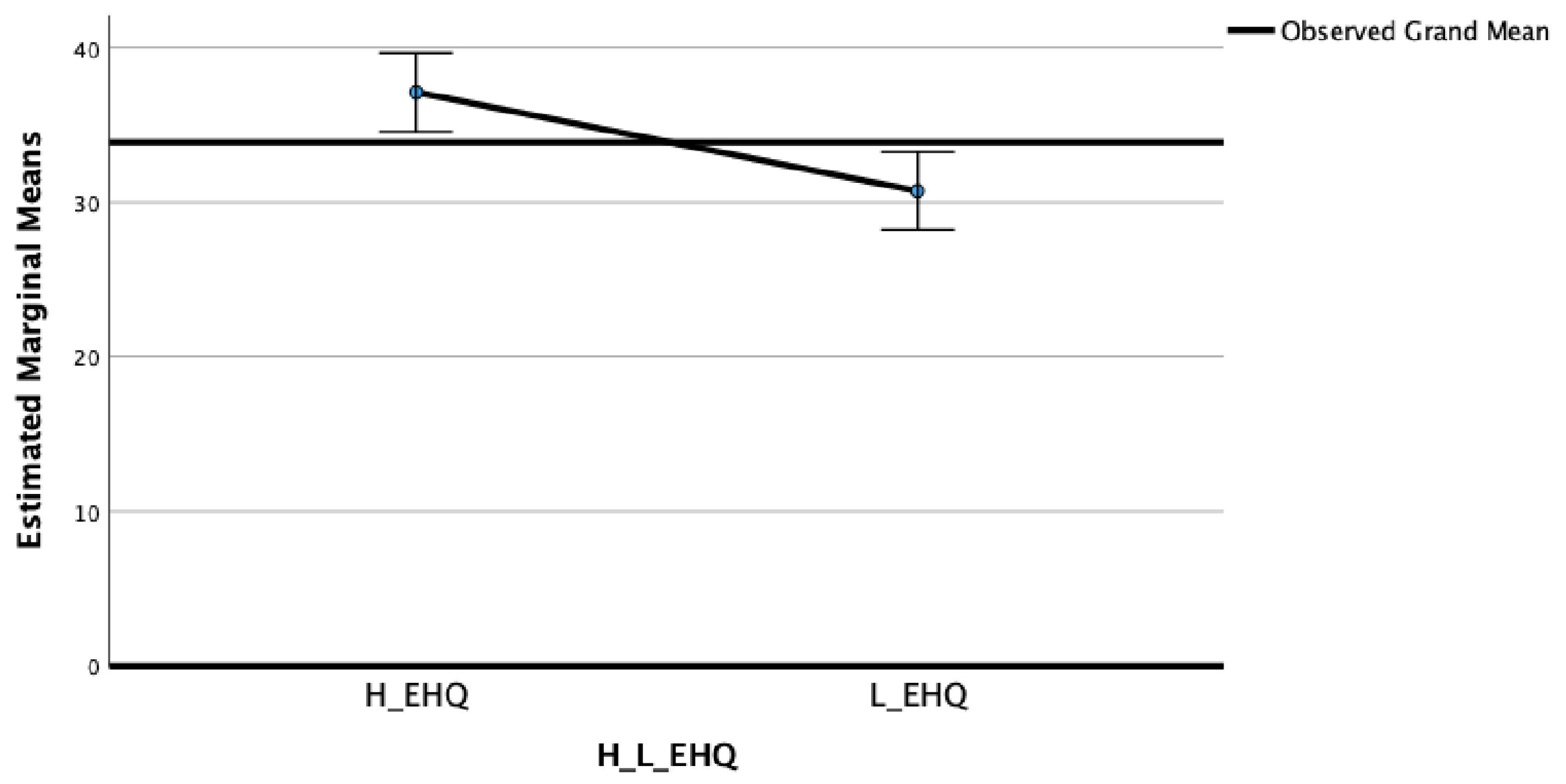 Nutrients 15 03289 g002