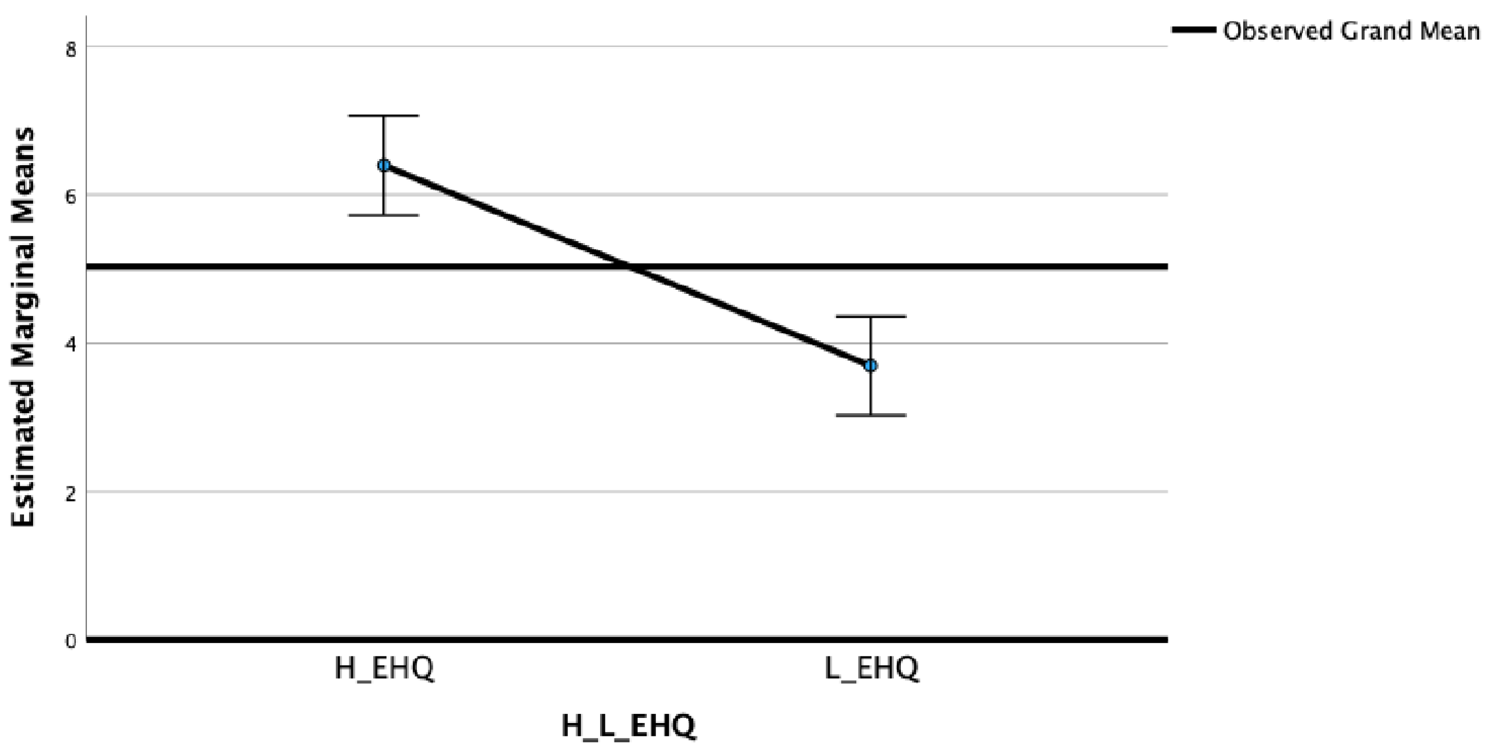 Nutrients 15 03289 g003