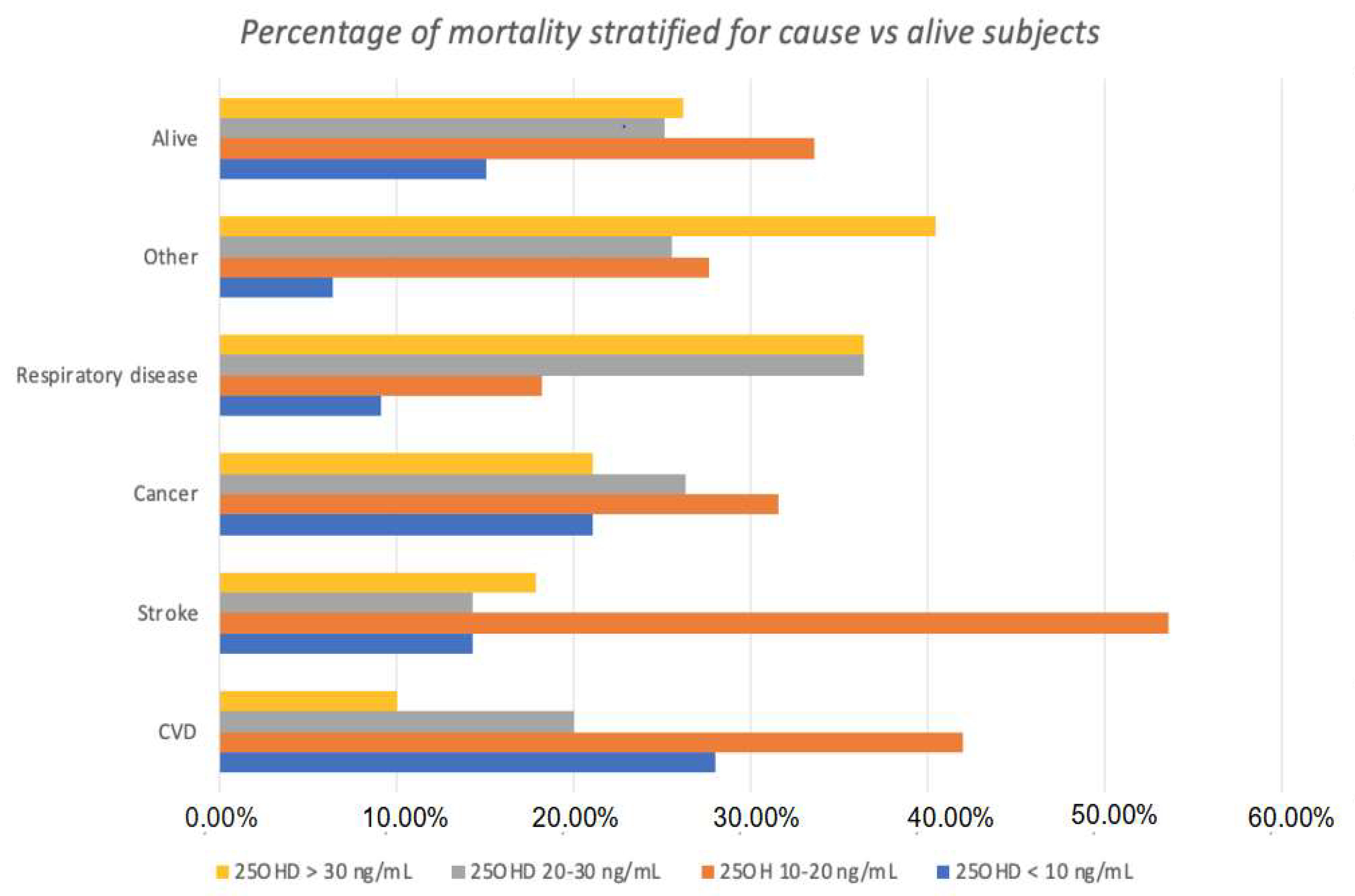 Nutrients 15 03303 g003 Nutrients 15 03303 g003