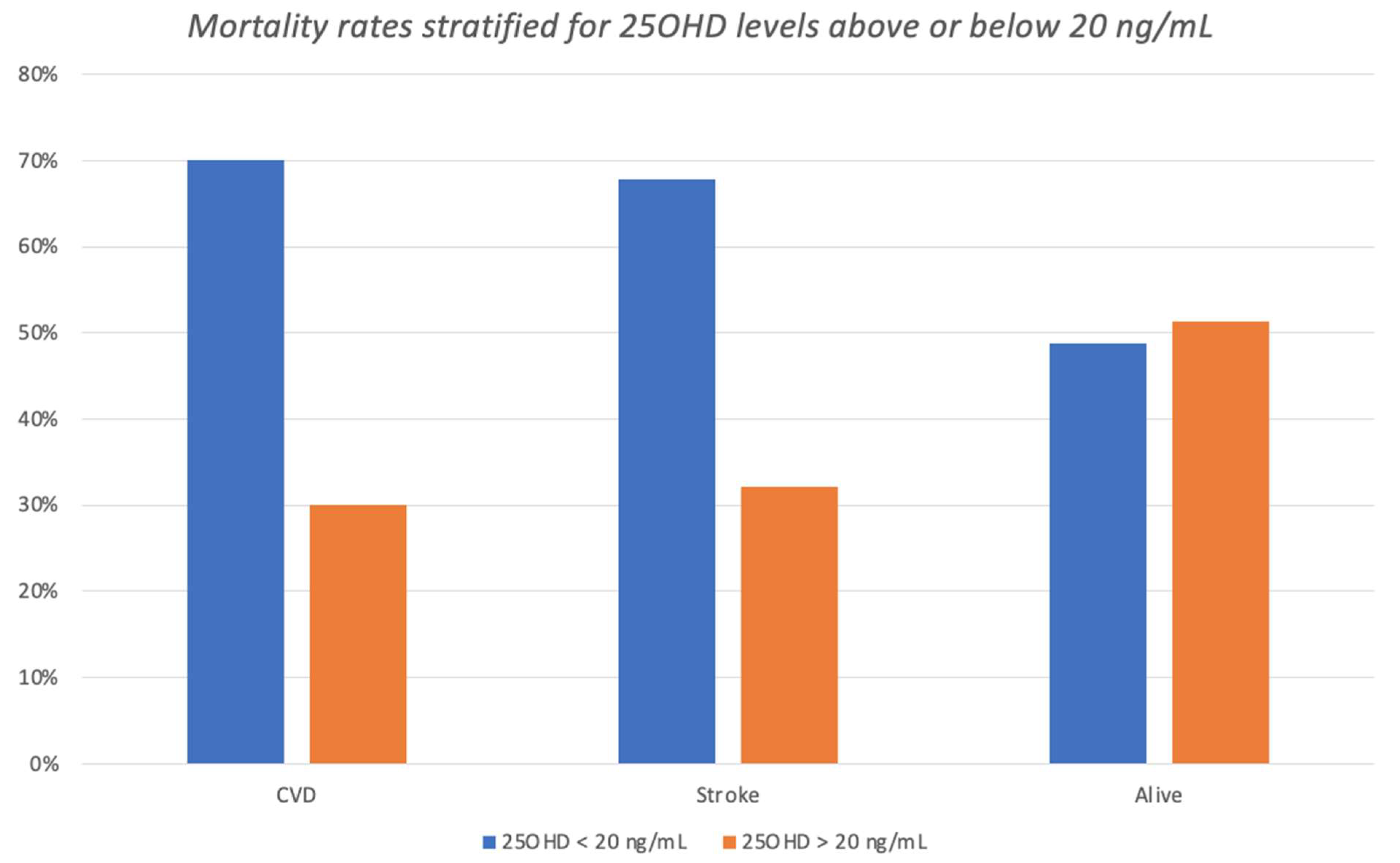 Nutrients 15 03303 g004 Nutrients 15 03303 g004