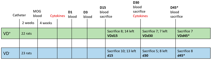 Nutrients 15 03309 i001 Nutrients 15 03309 i001