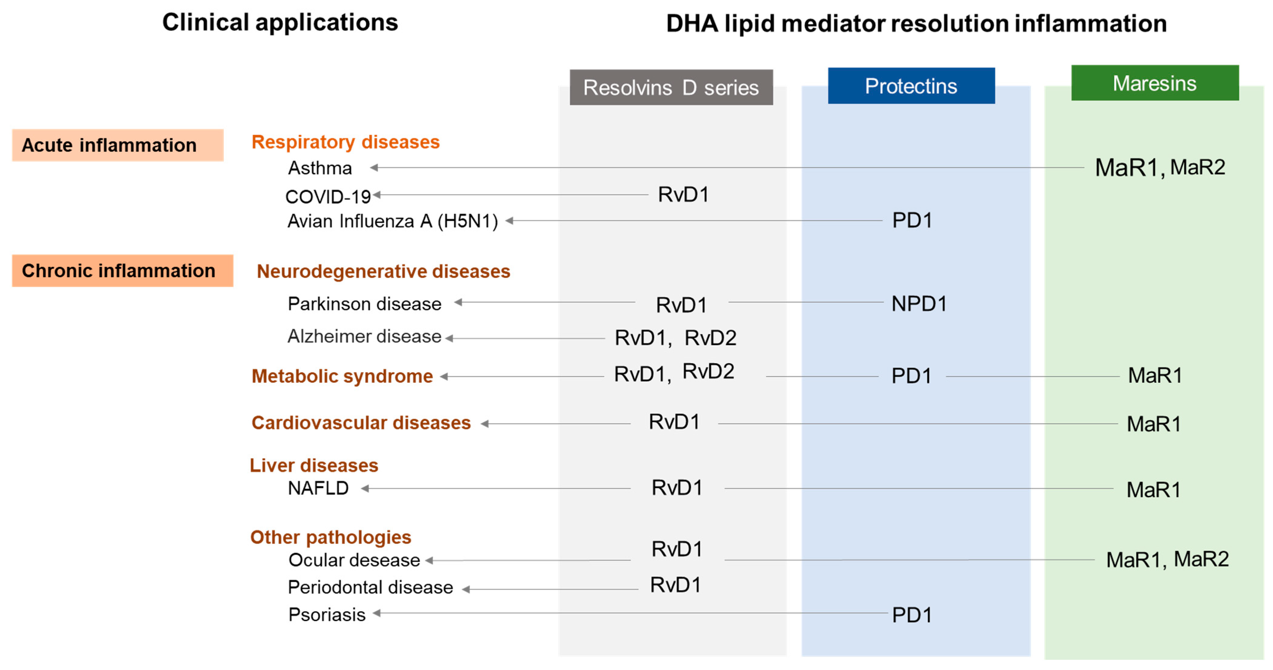 Nutrients 15 03317 g003