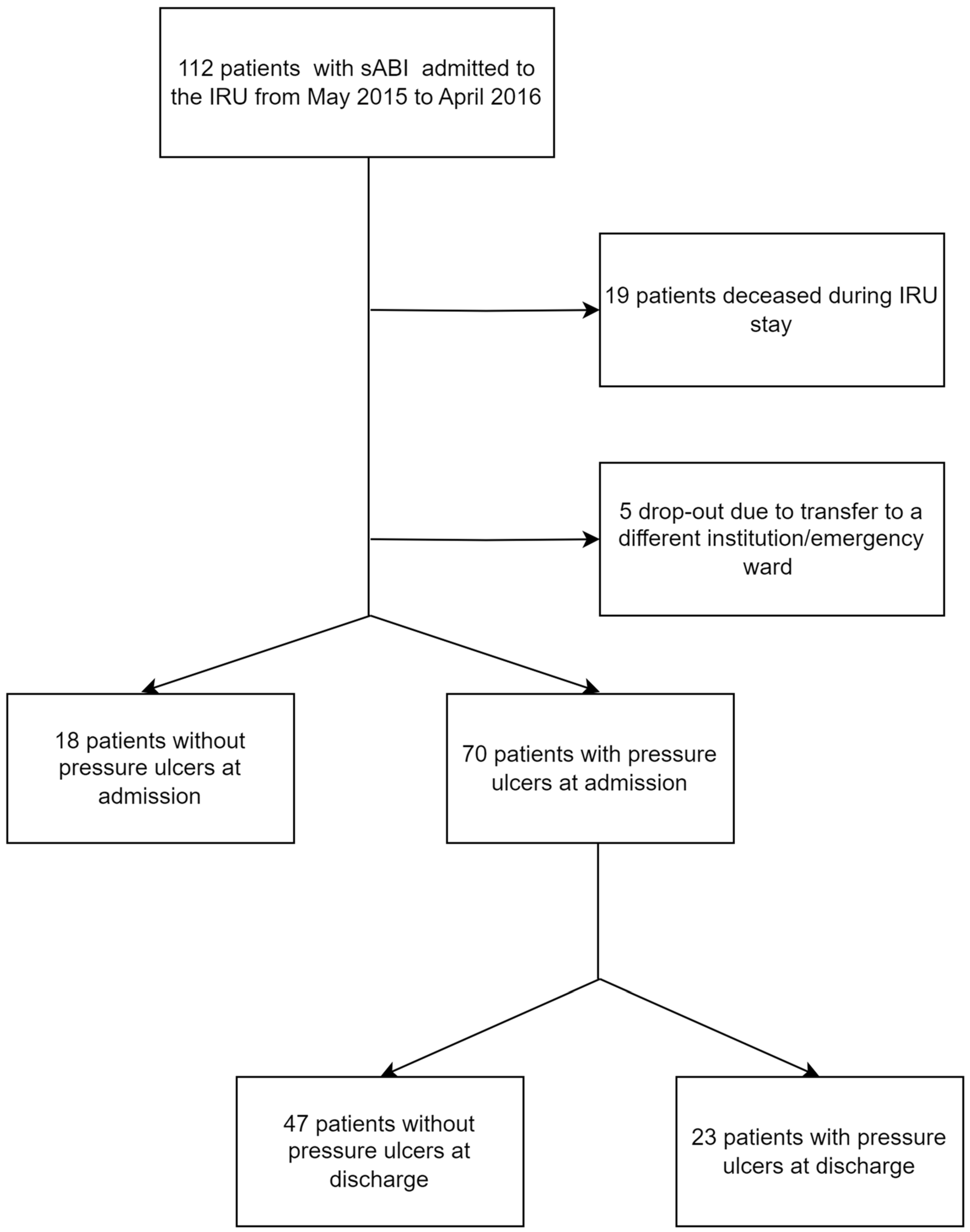 Nutrients 15 03336 g001 Nutrients 15 03336 g001