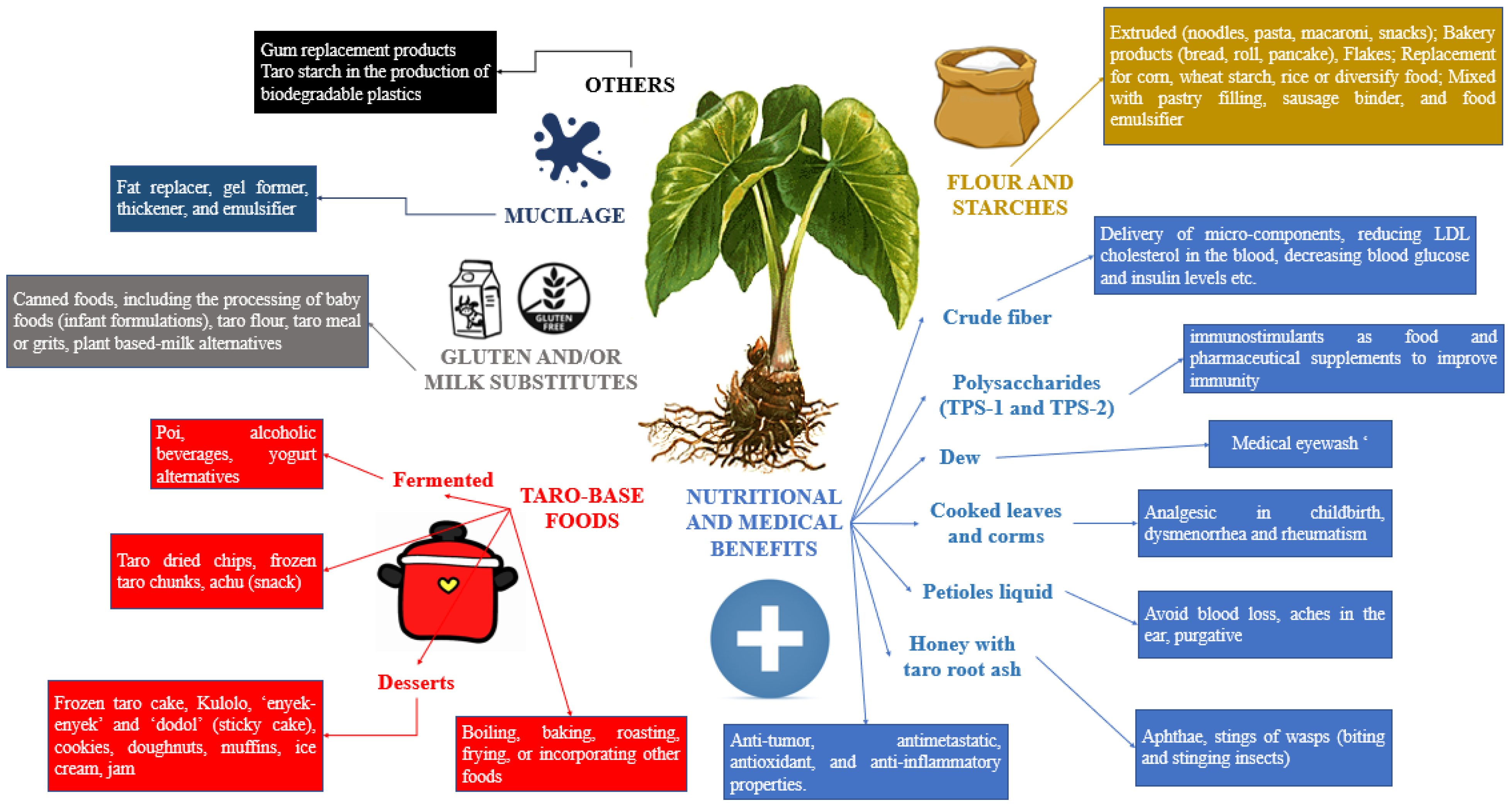 Nutrients 15 03337 g001 Nutrients 15 03337 g001