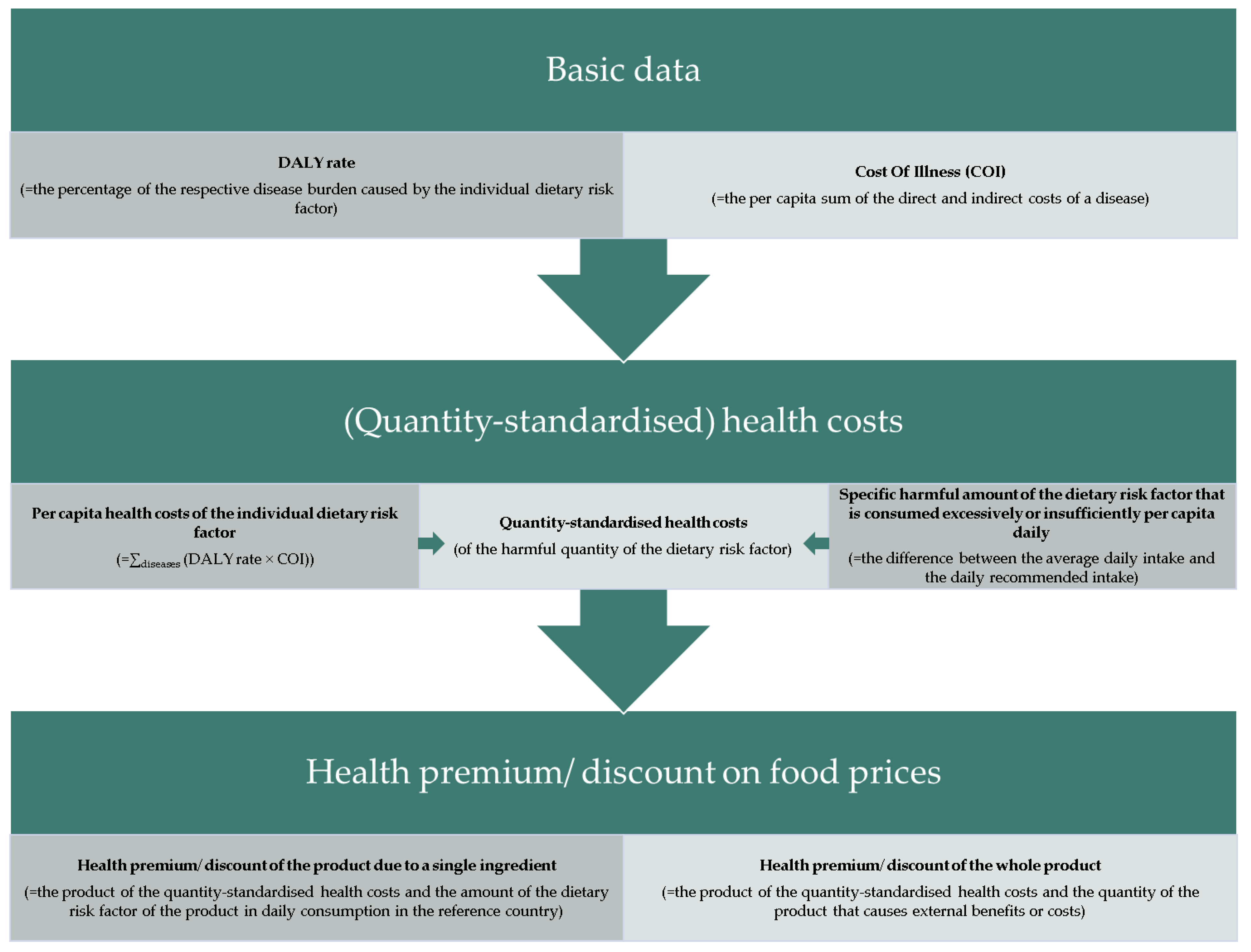 Nutrients 15 03386 g001