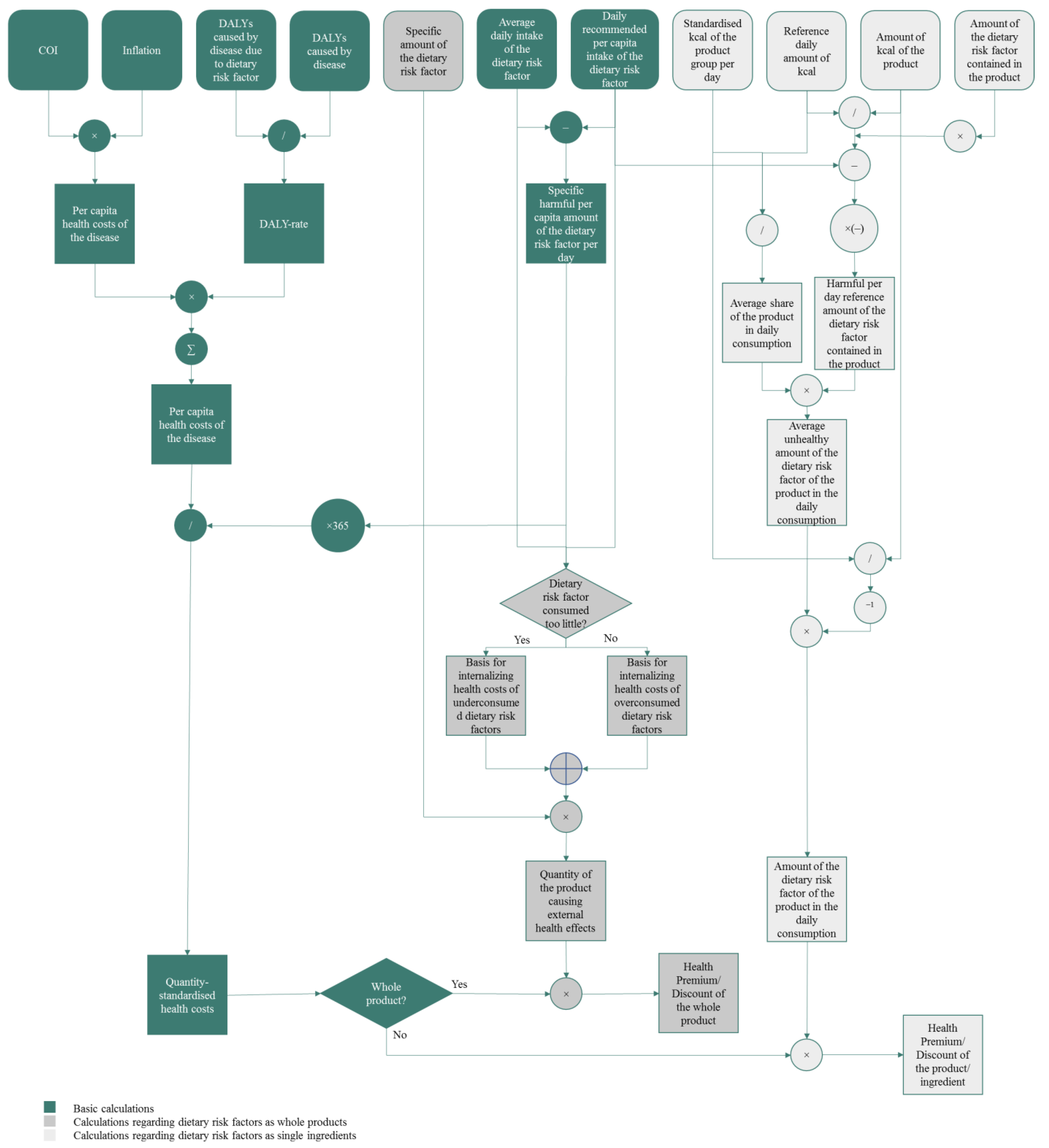 Nutrients 15 03386 g002