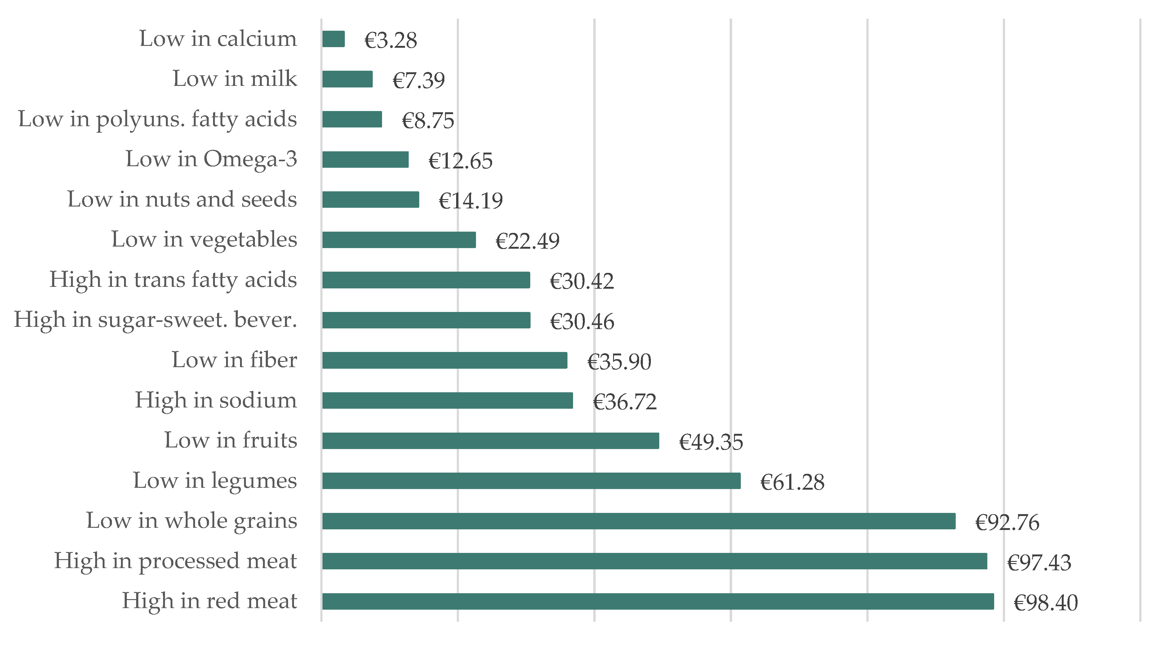 Nutrients 15 03386 g003