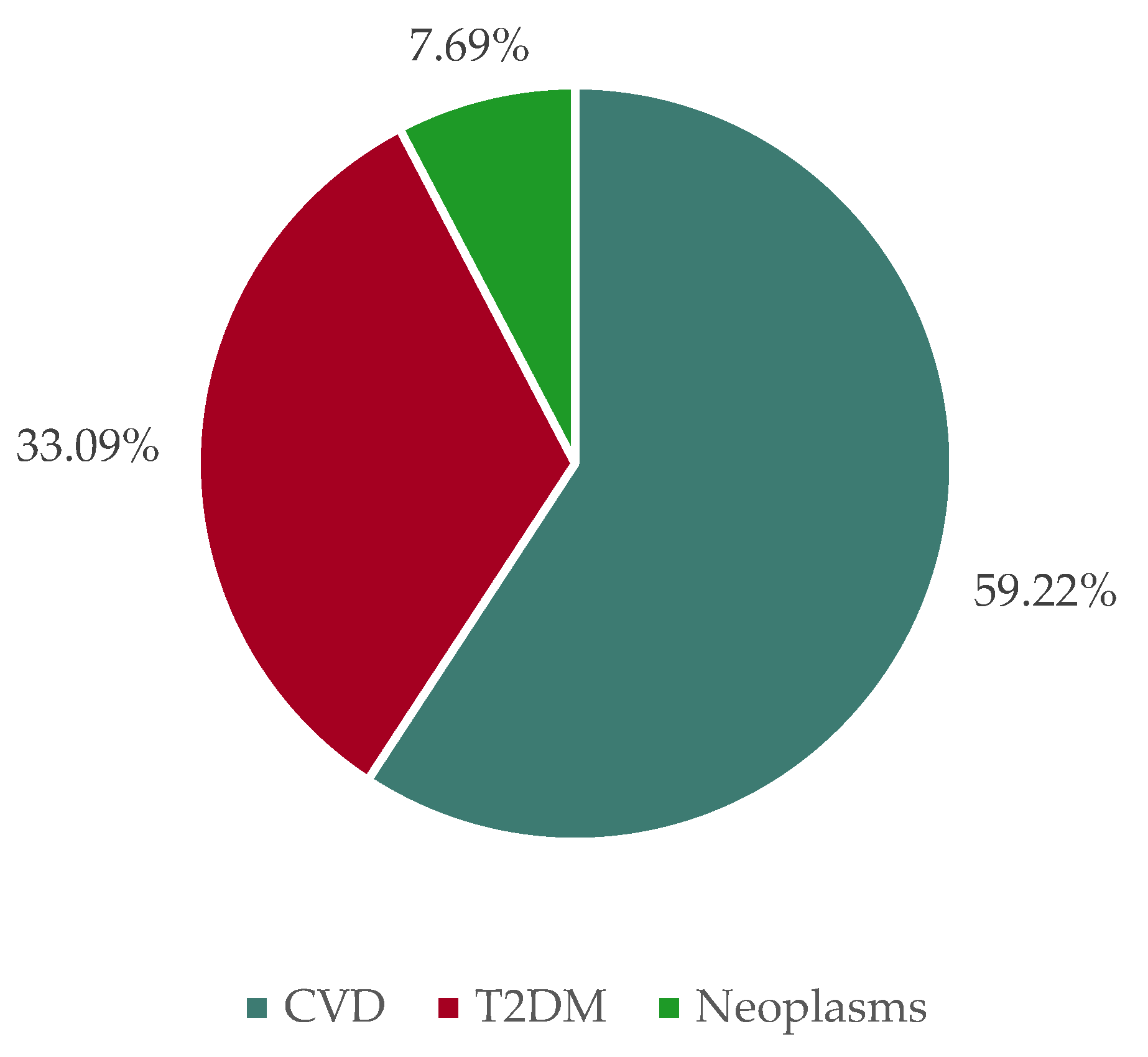 Nutrients 15 03386 g004