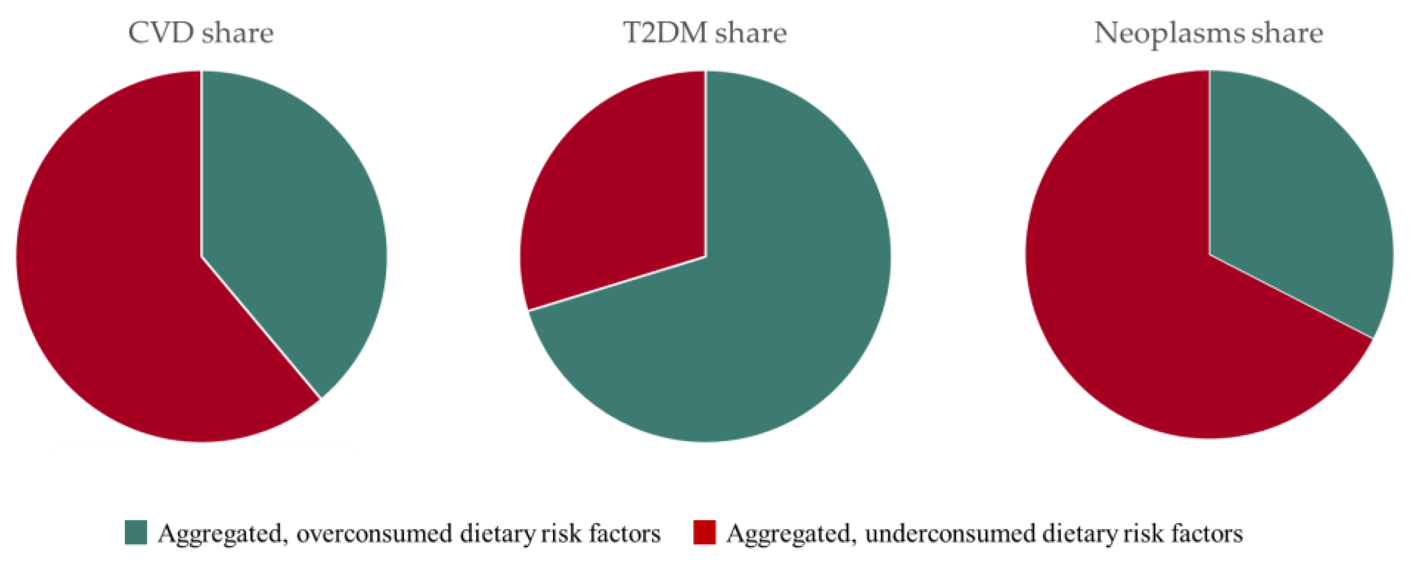 Nutrients 15 03386 g005