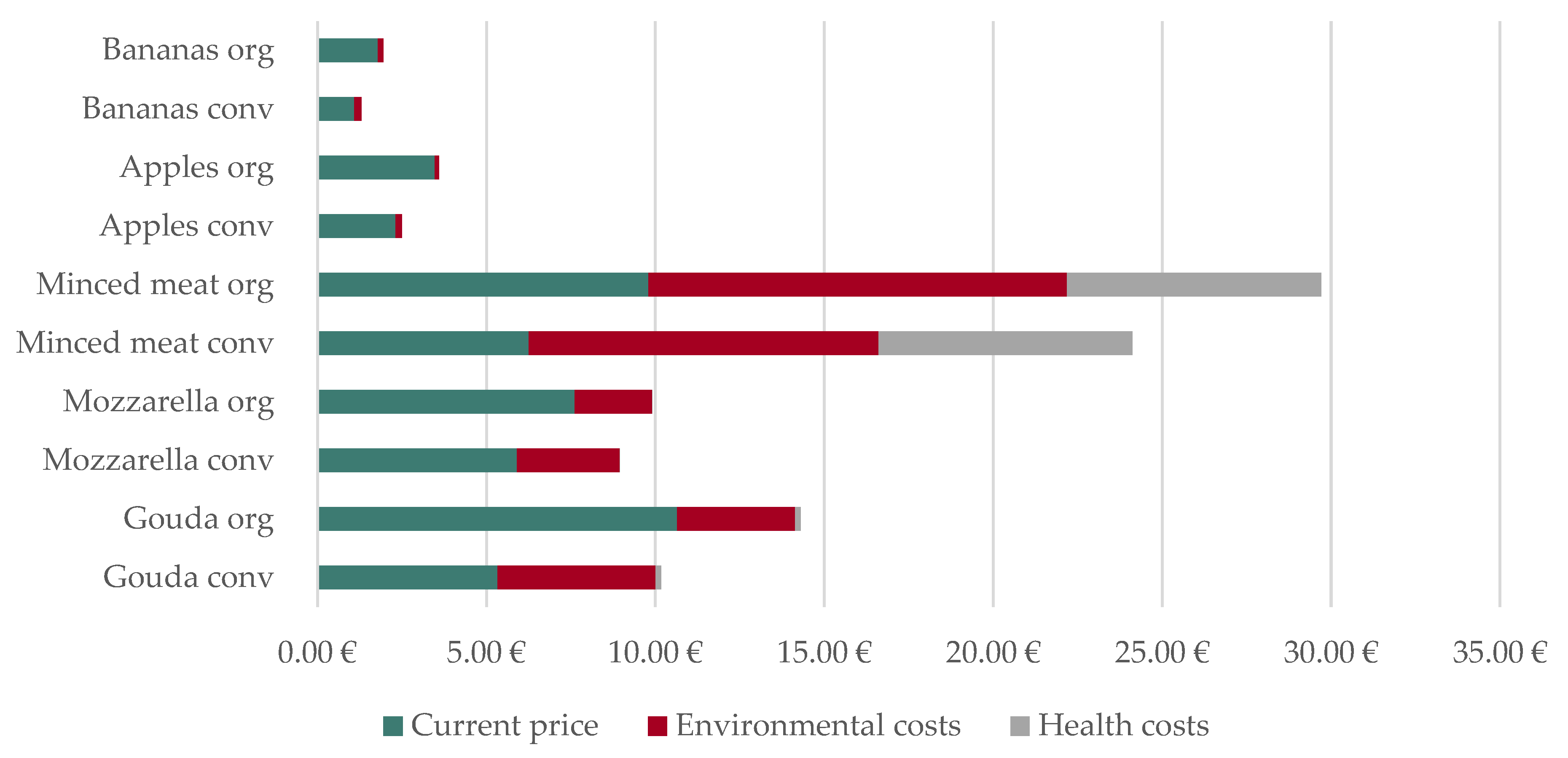 Nutrients 15 03386 g007