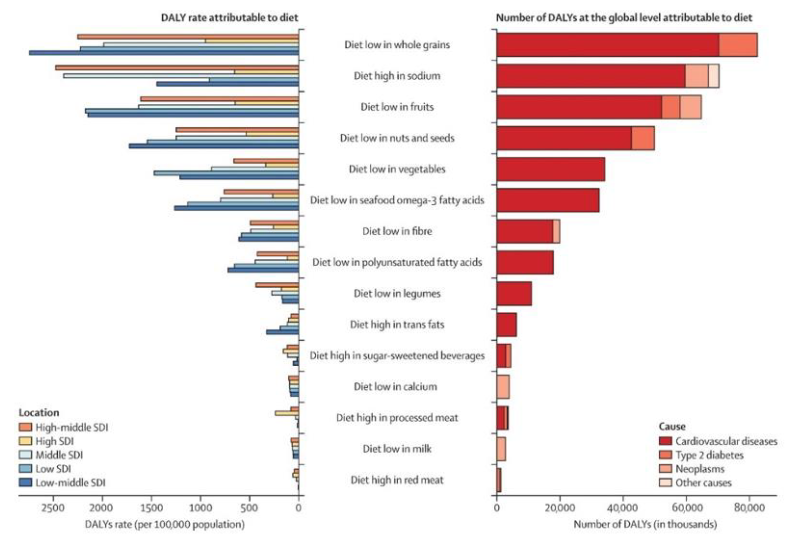 Nutrients 15 03386 g008
