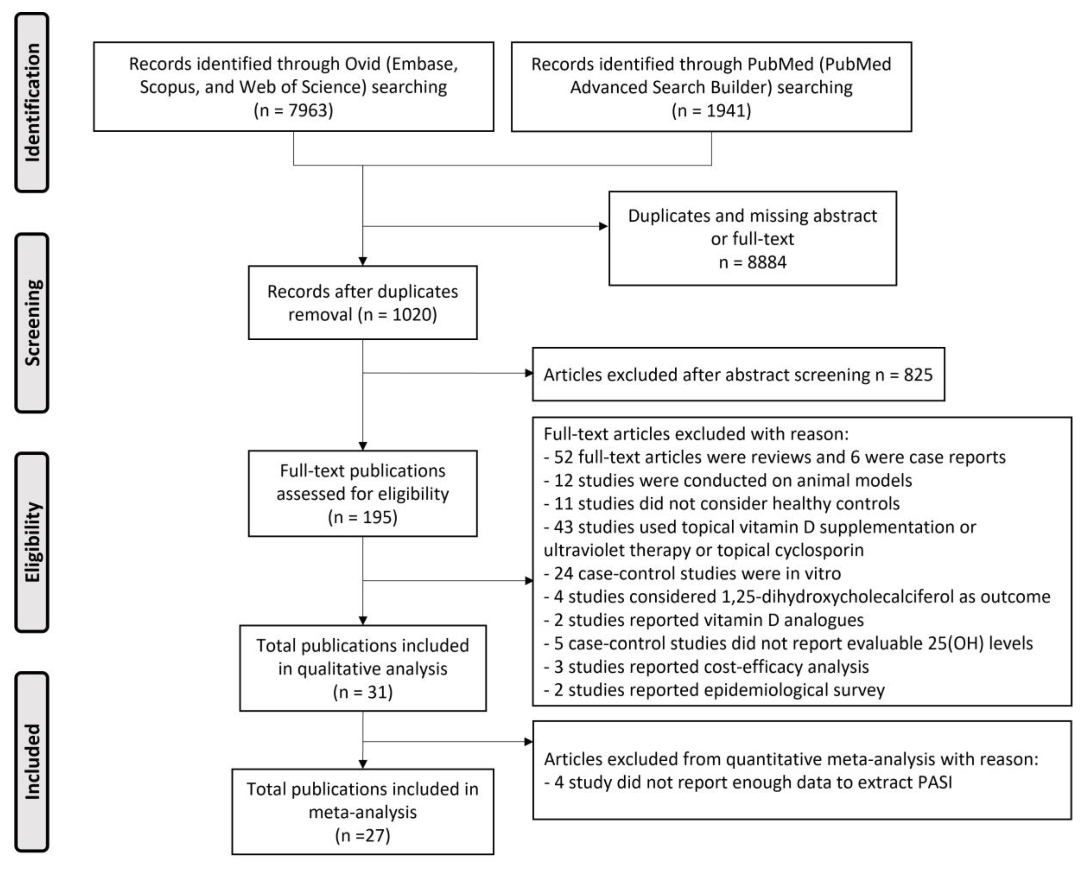 Nutrients 15 03387 g001