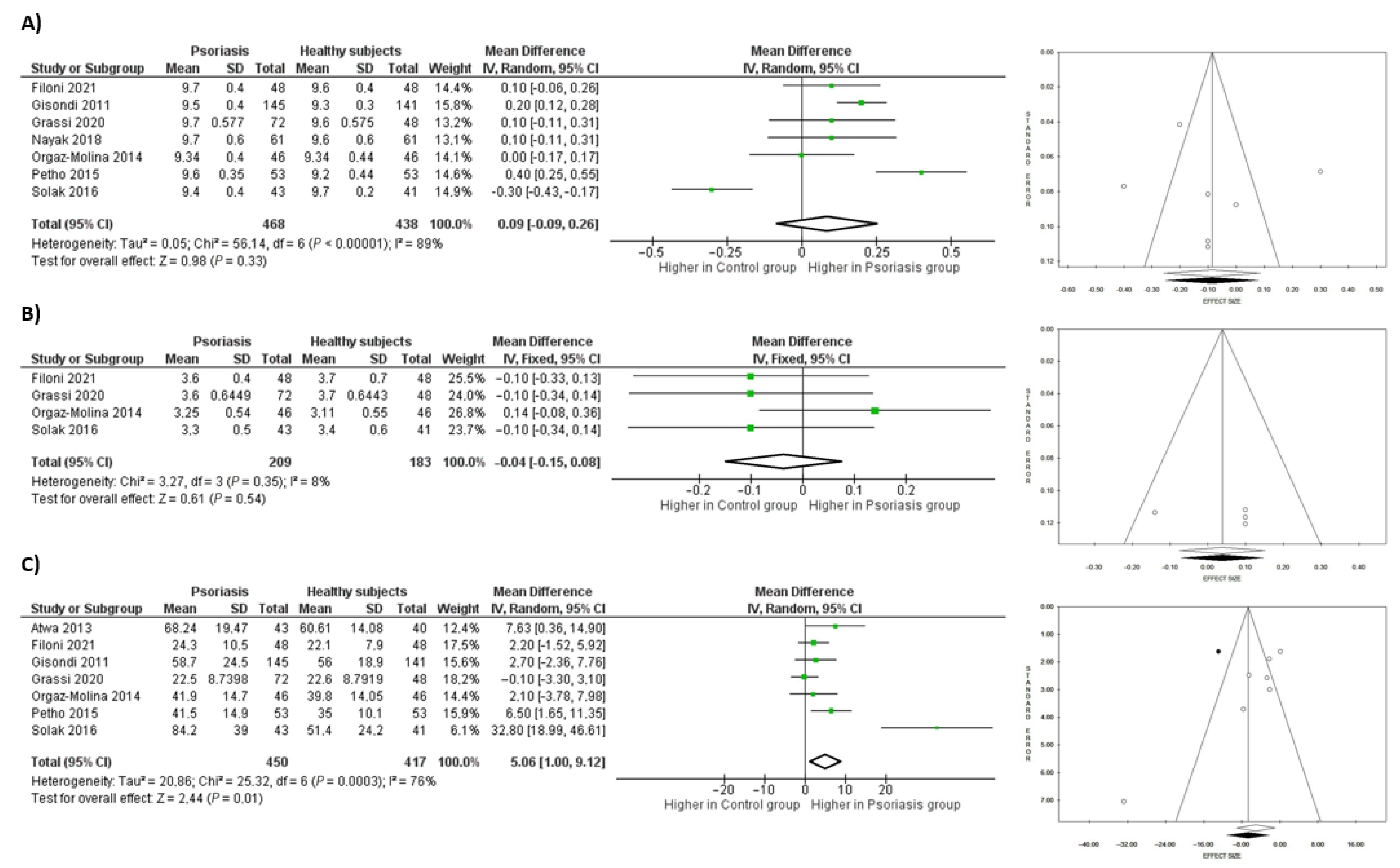 Nutrients 15 03387 g003