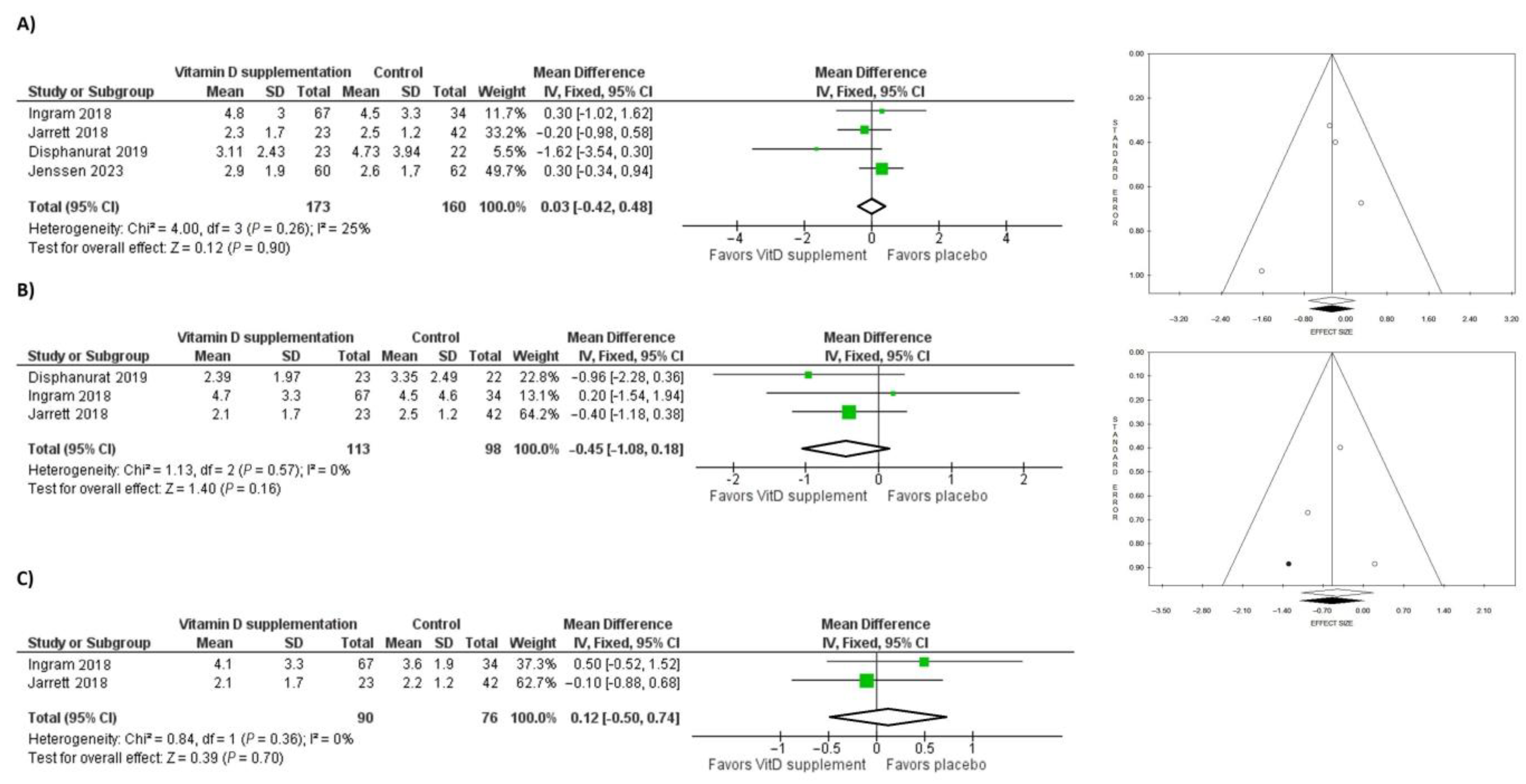 Nutrients 15 03387 g004