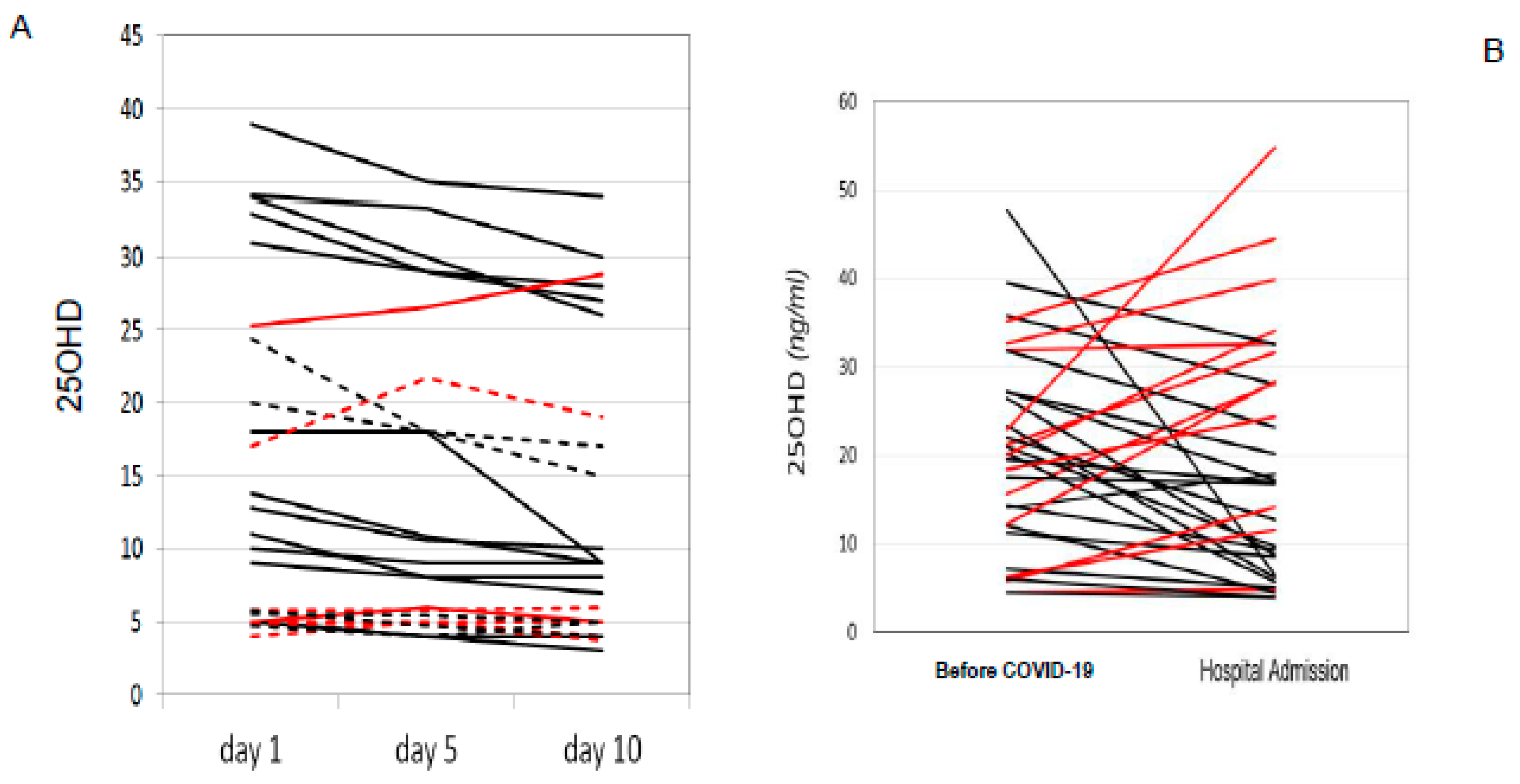 Nutrients 15 03392 g002 Nutrients 15 03392 g002