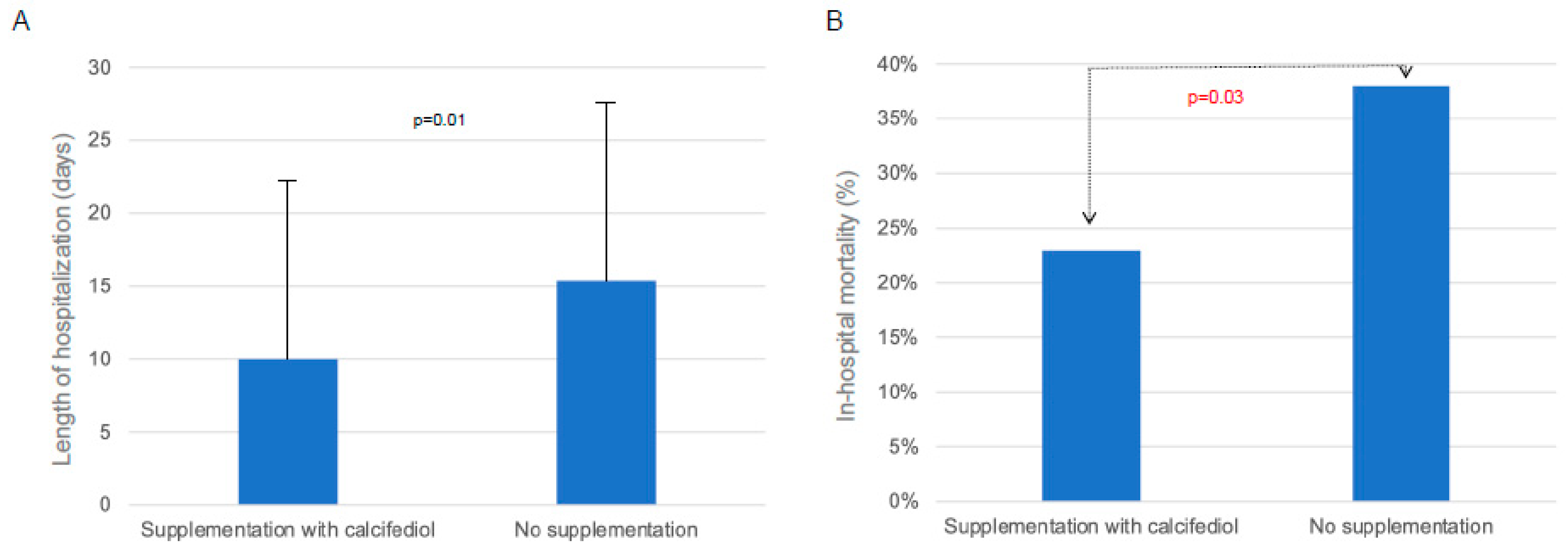 Nutrients 15 03392 g005 Nutrients 15 03392 g005