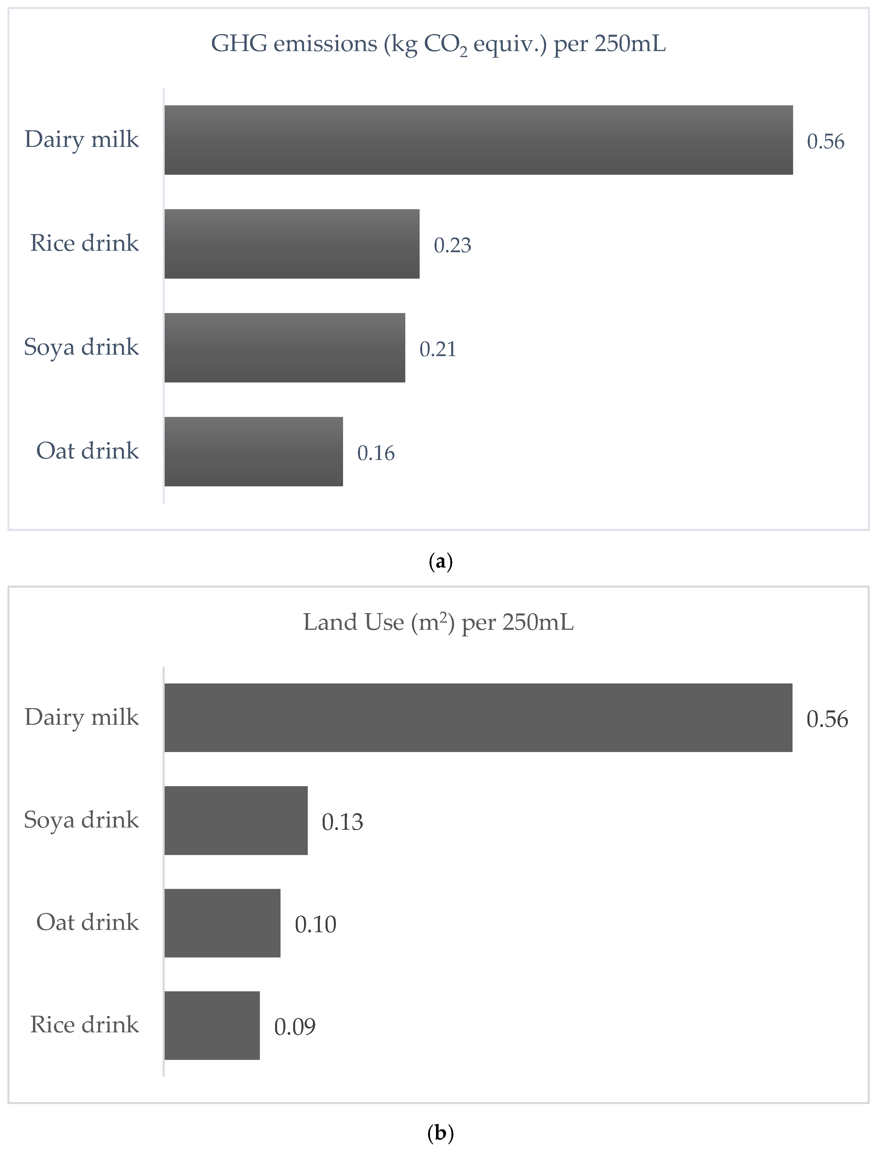 Nutrients 15 03393 g002a