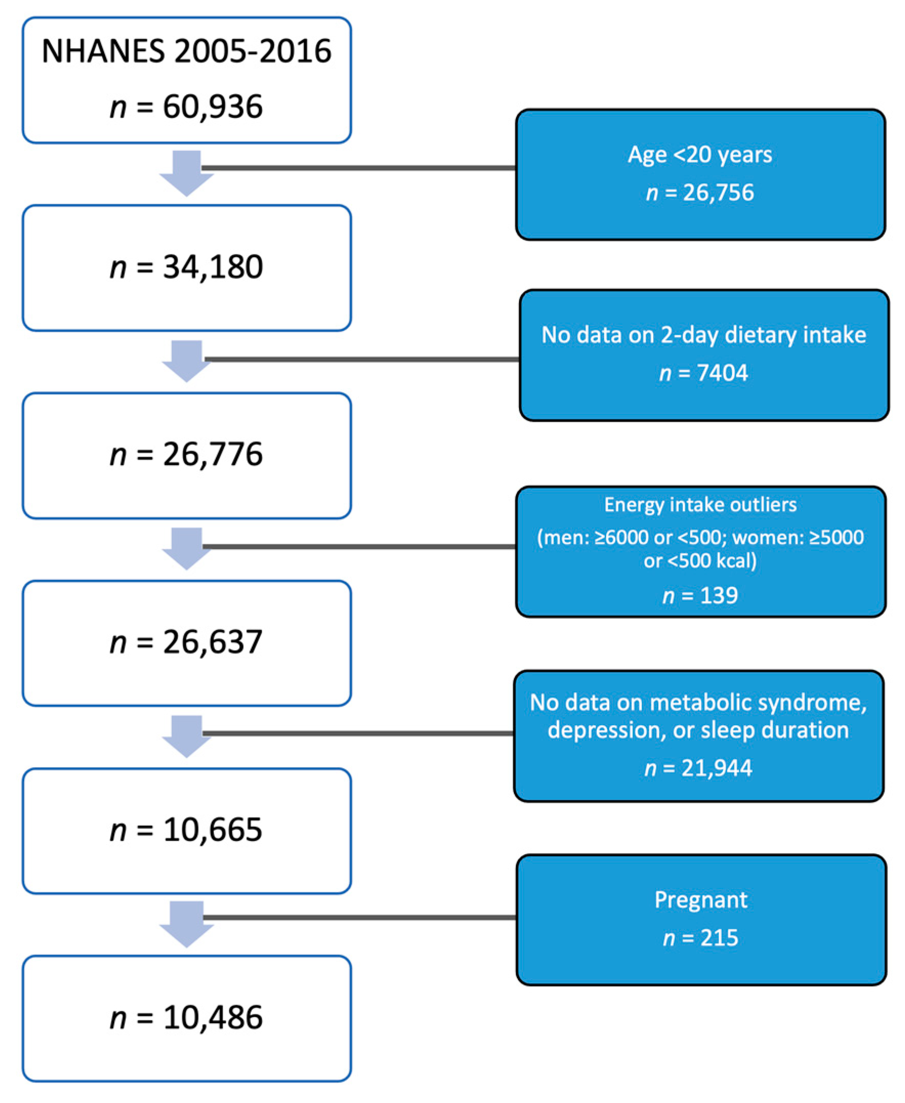 Nutrients 15 03396 g001 Nutrients 15 03396 g001