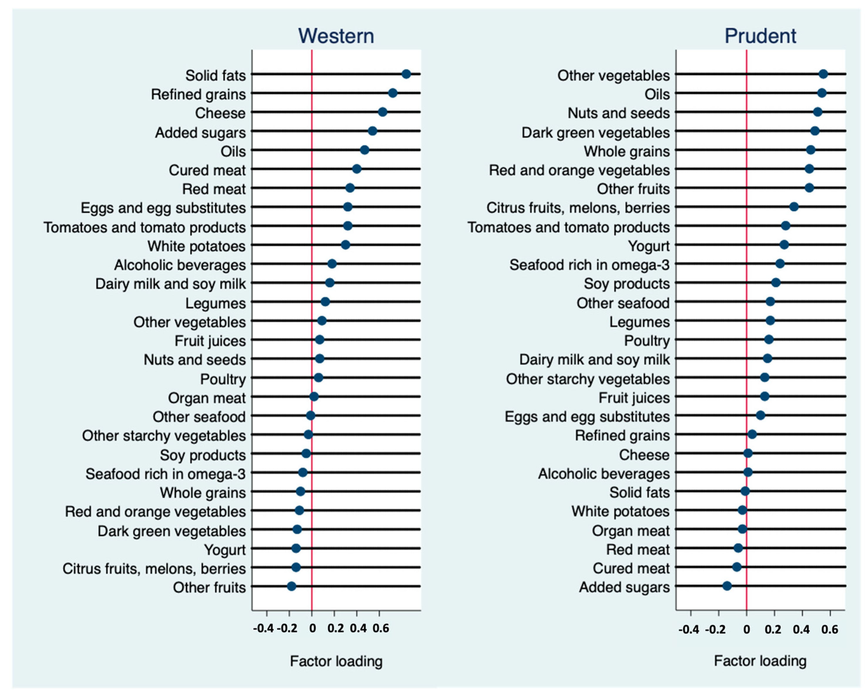 Nutrients 15 03396 g002 Nutrients 15 03396 g002