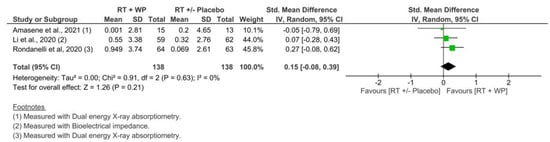 Nutrients 15 03424 g005