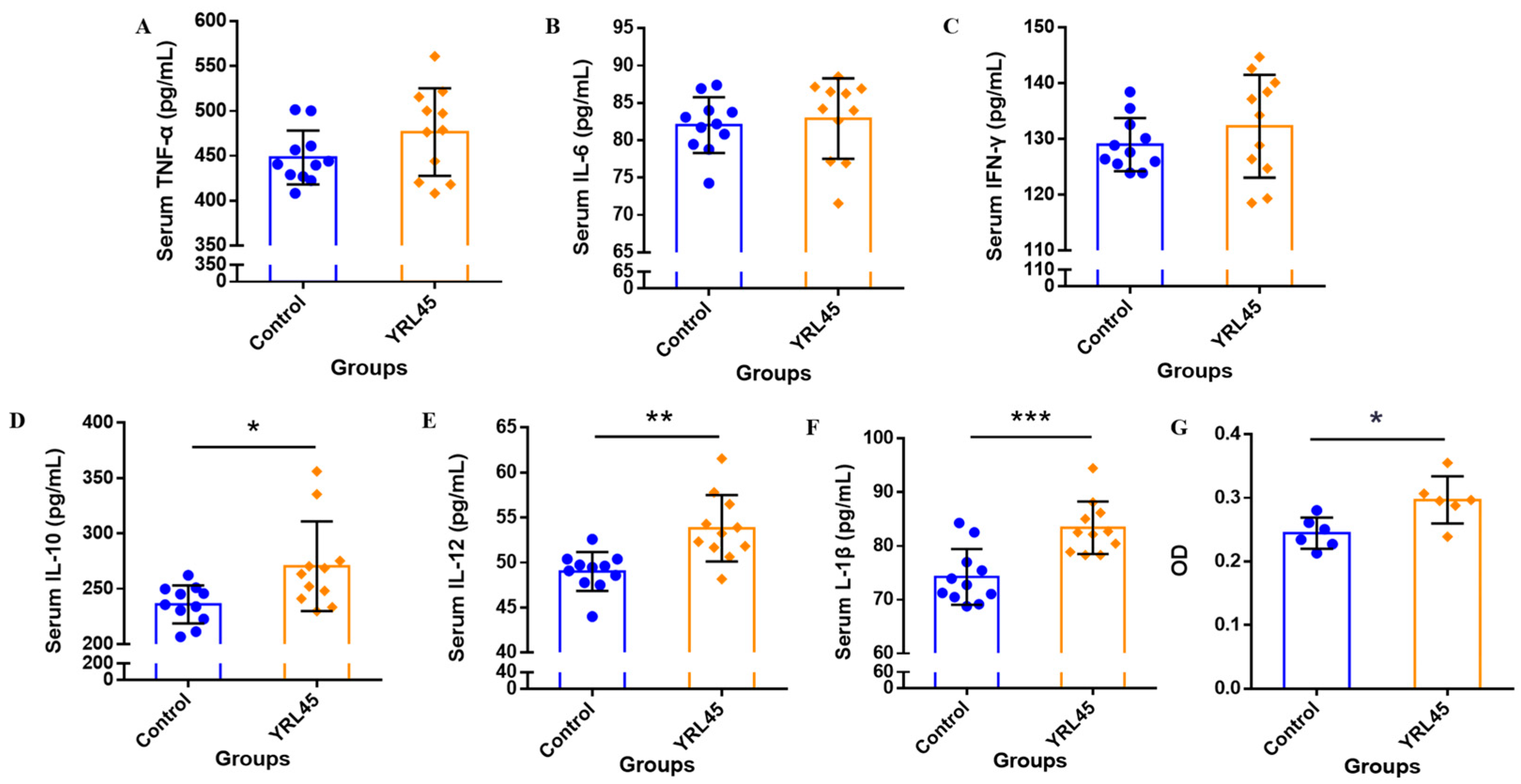 Nutrients 15 03437 g001