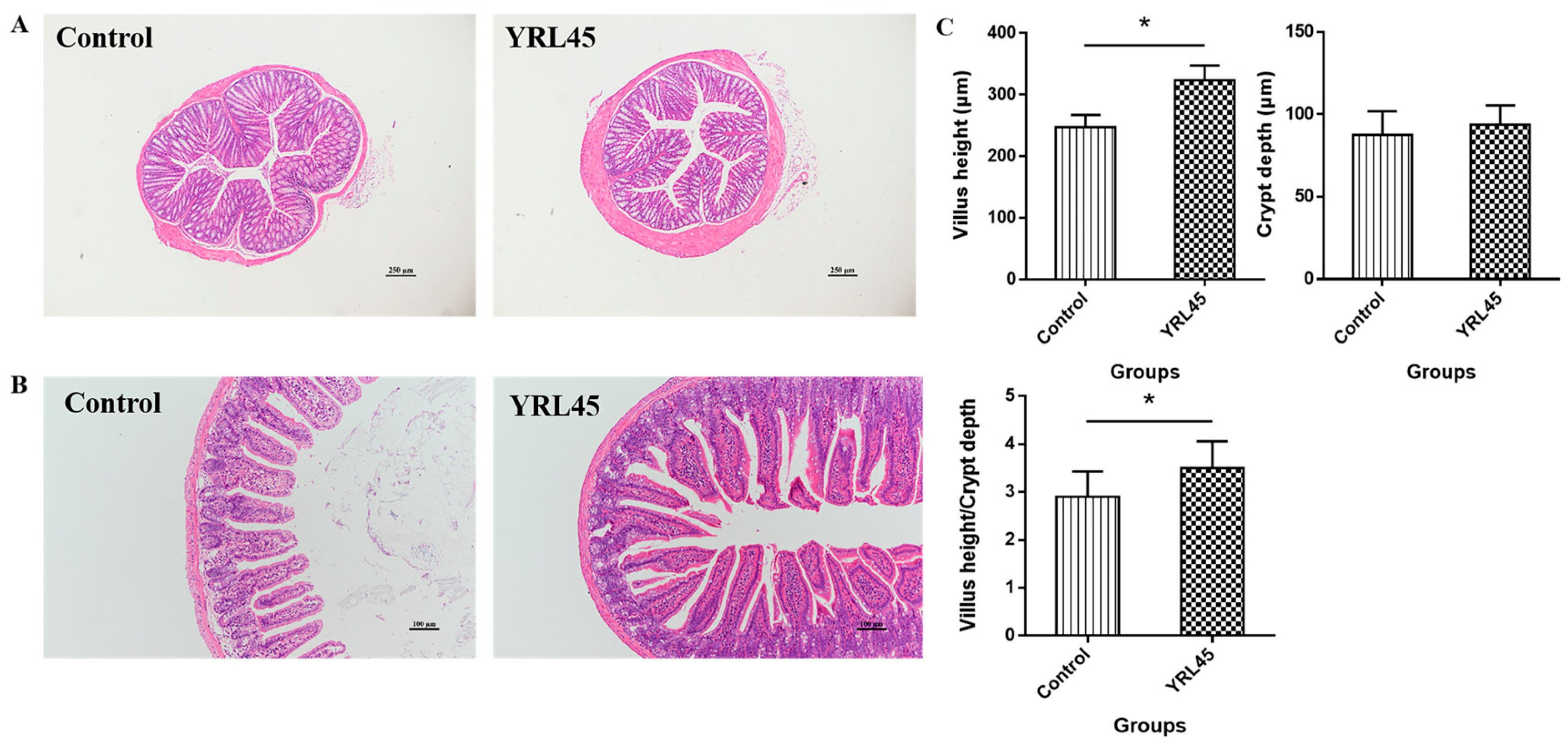 Nutrients 15 03437 g003