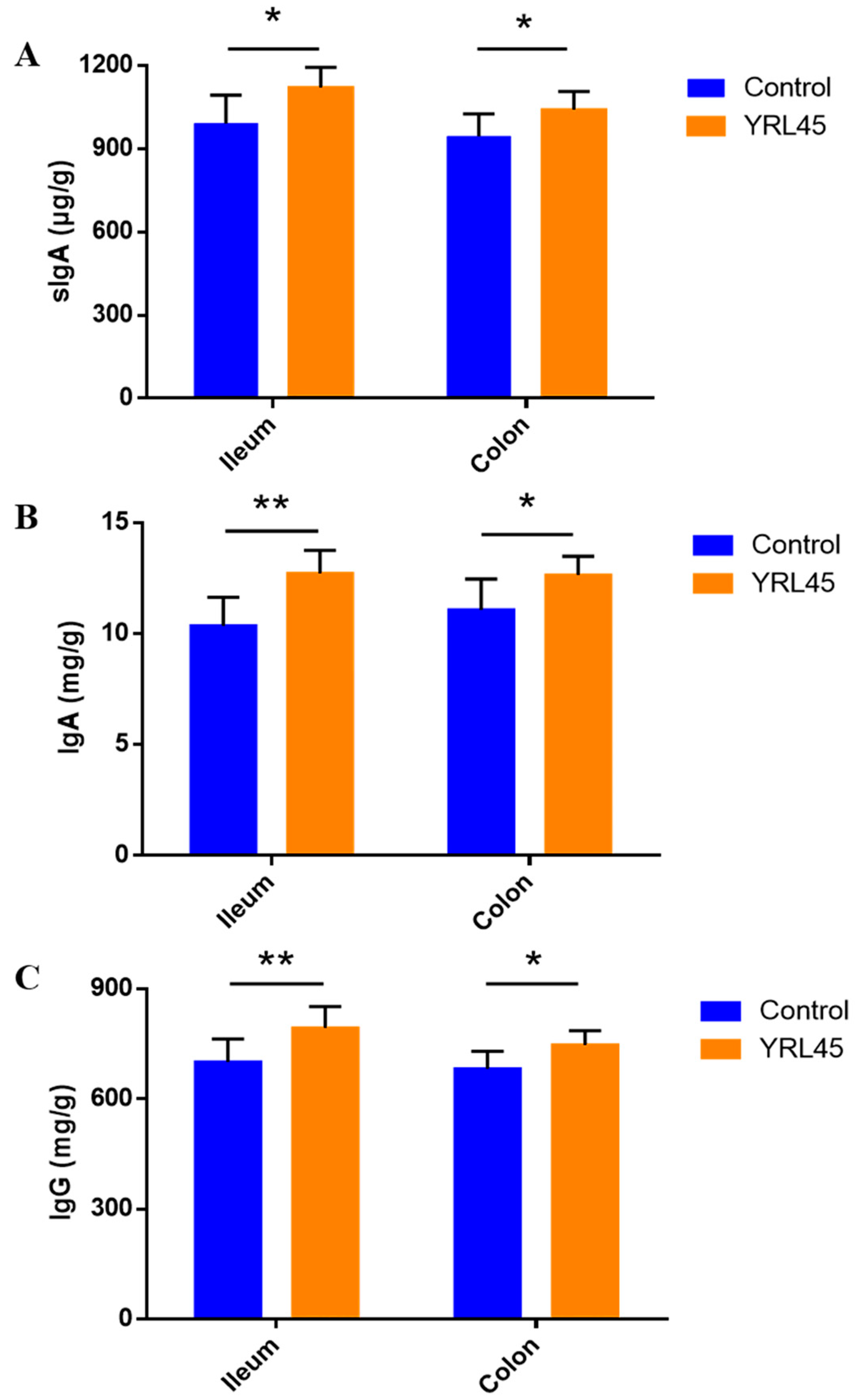 Nutrients 15 03437 g005