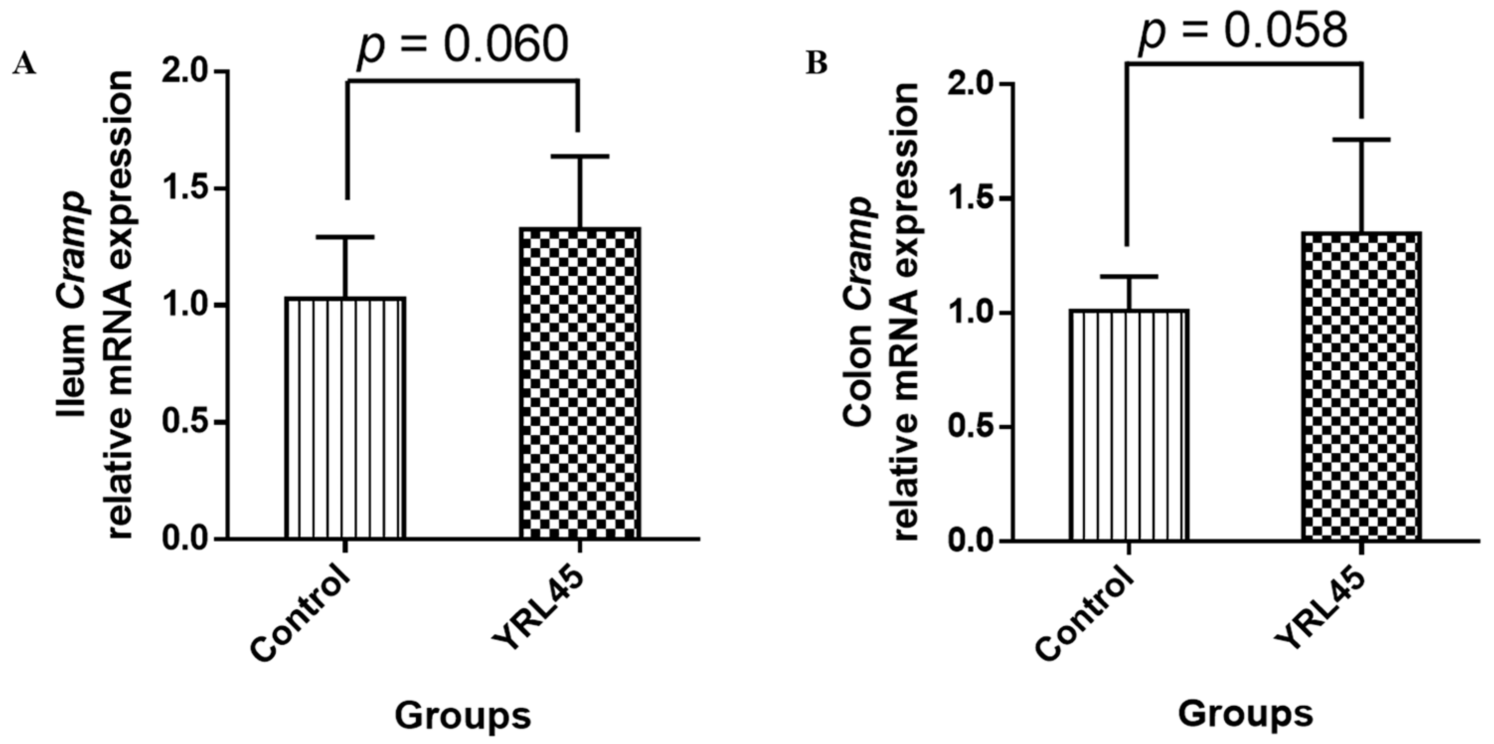 Nutrients 15 03437 g006