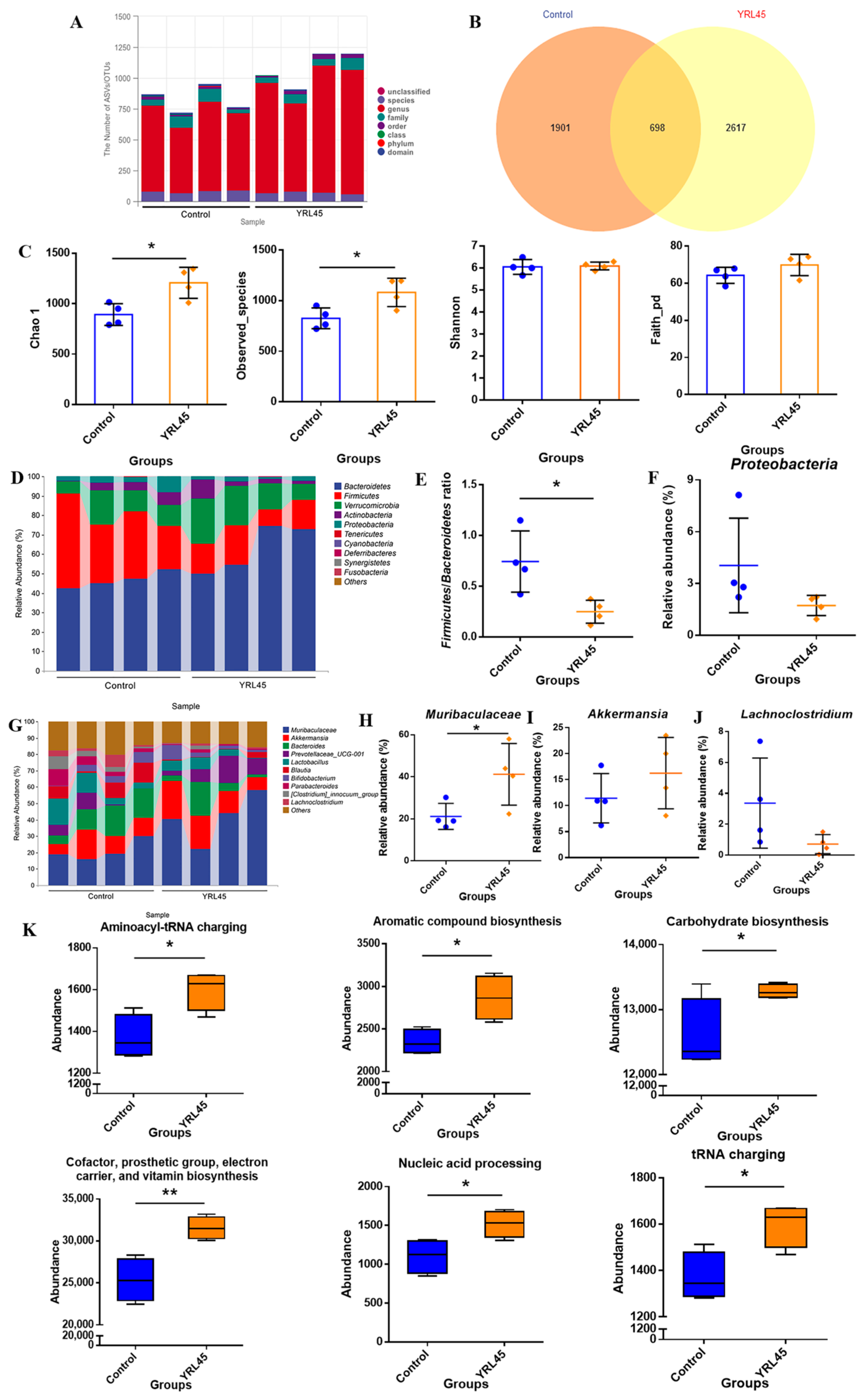 Nutrients 15 03437 g007