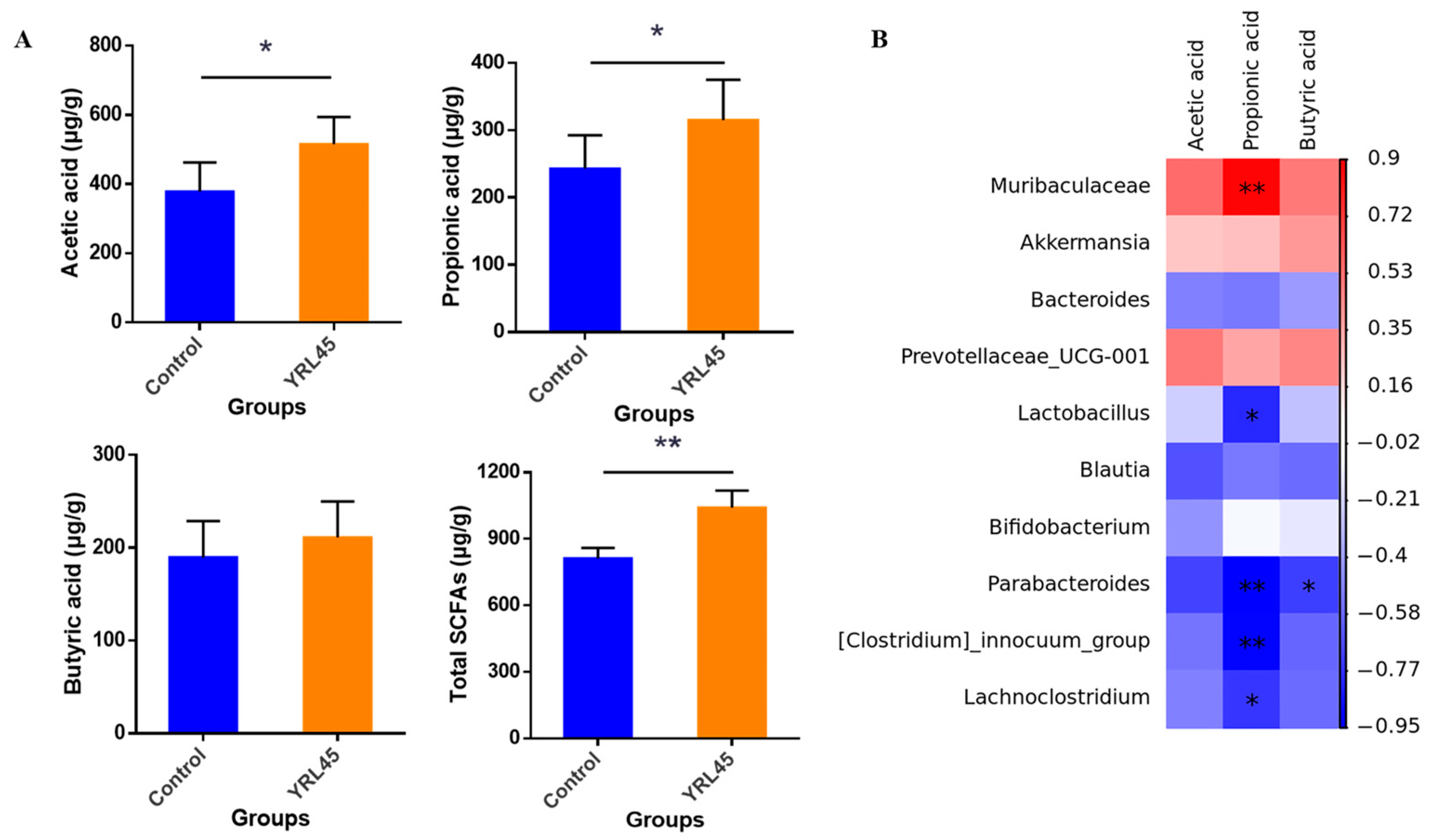 Nutrients 15 03437 g008