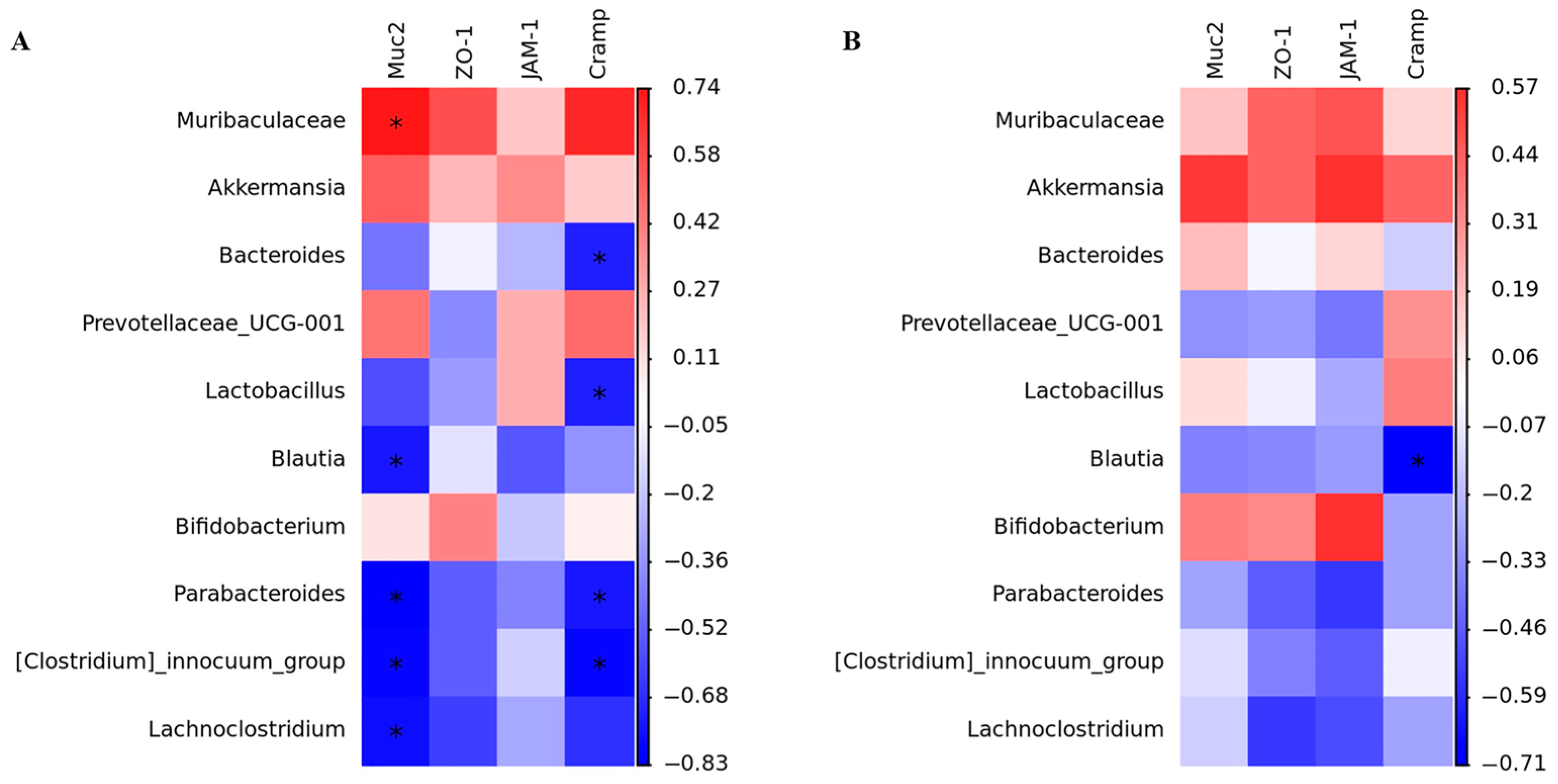 Nutrients 15 03437 g009