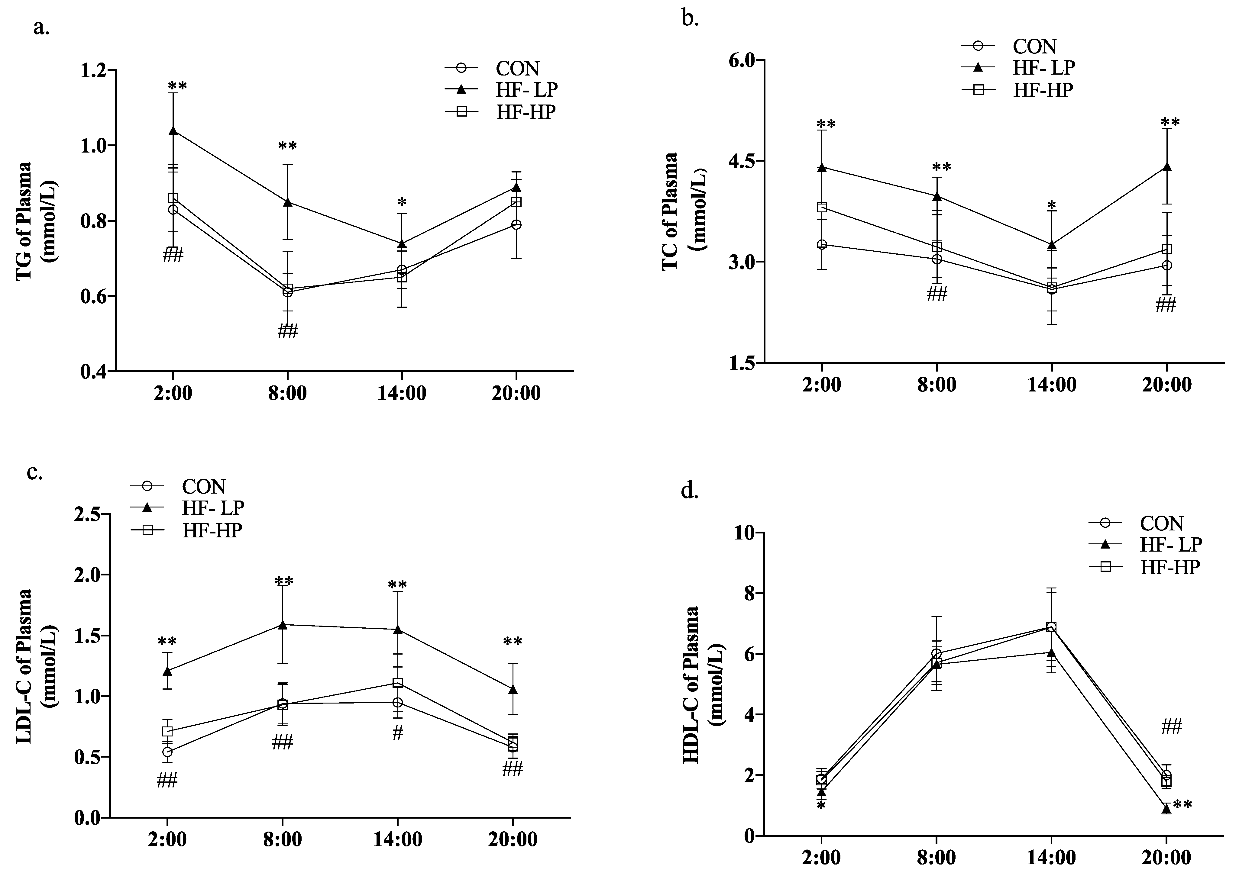 Nutrients 15 03459 g002 Nutrients 15 03459 g002