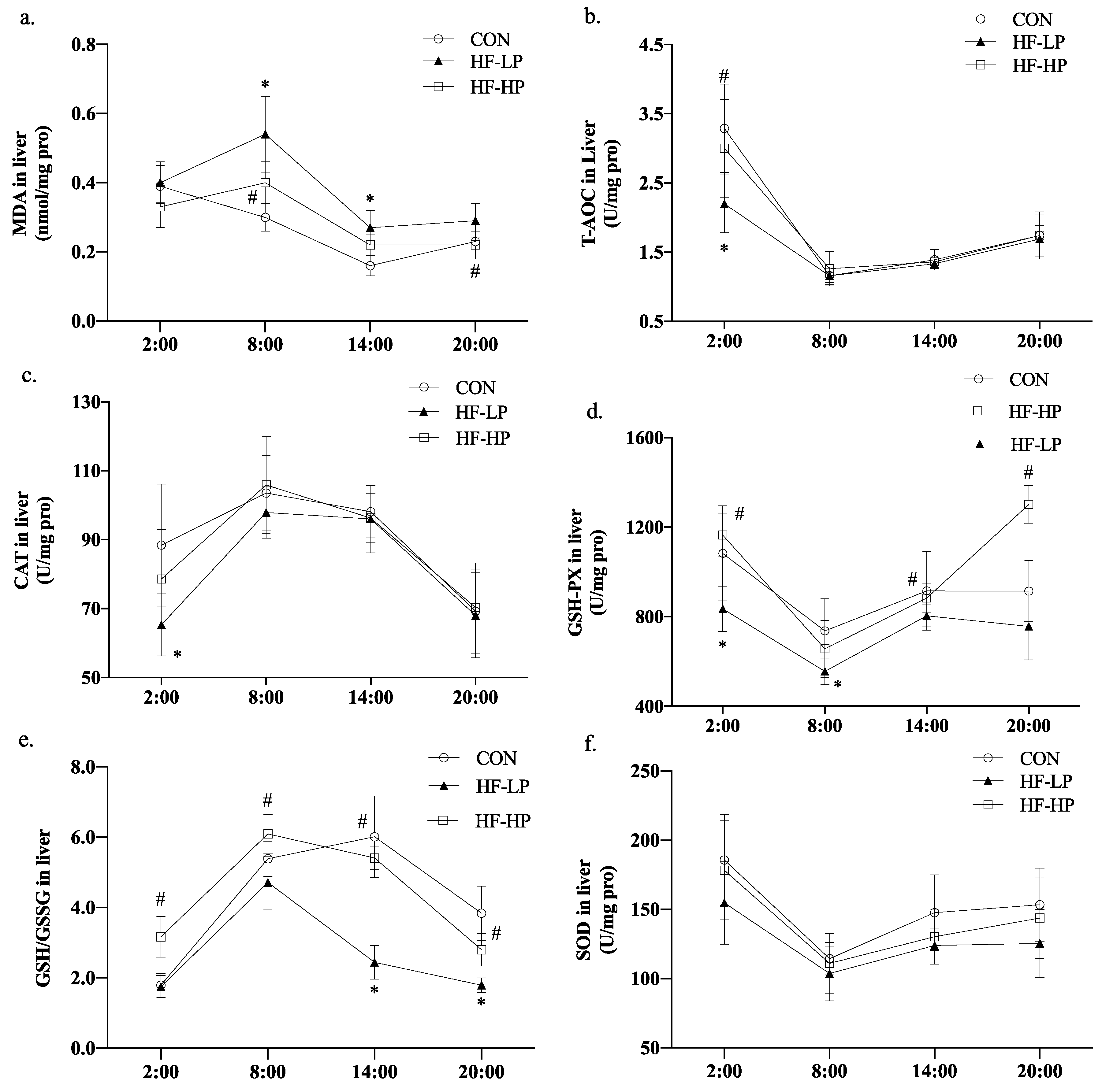 Nutrients 15 03459 g005 Nutrients 15 03459 g005