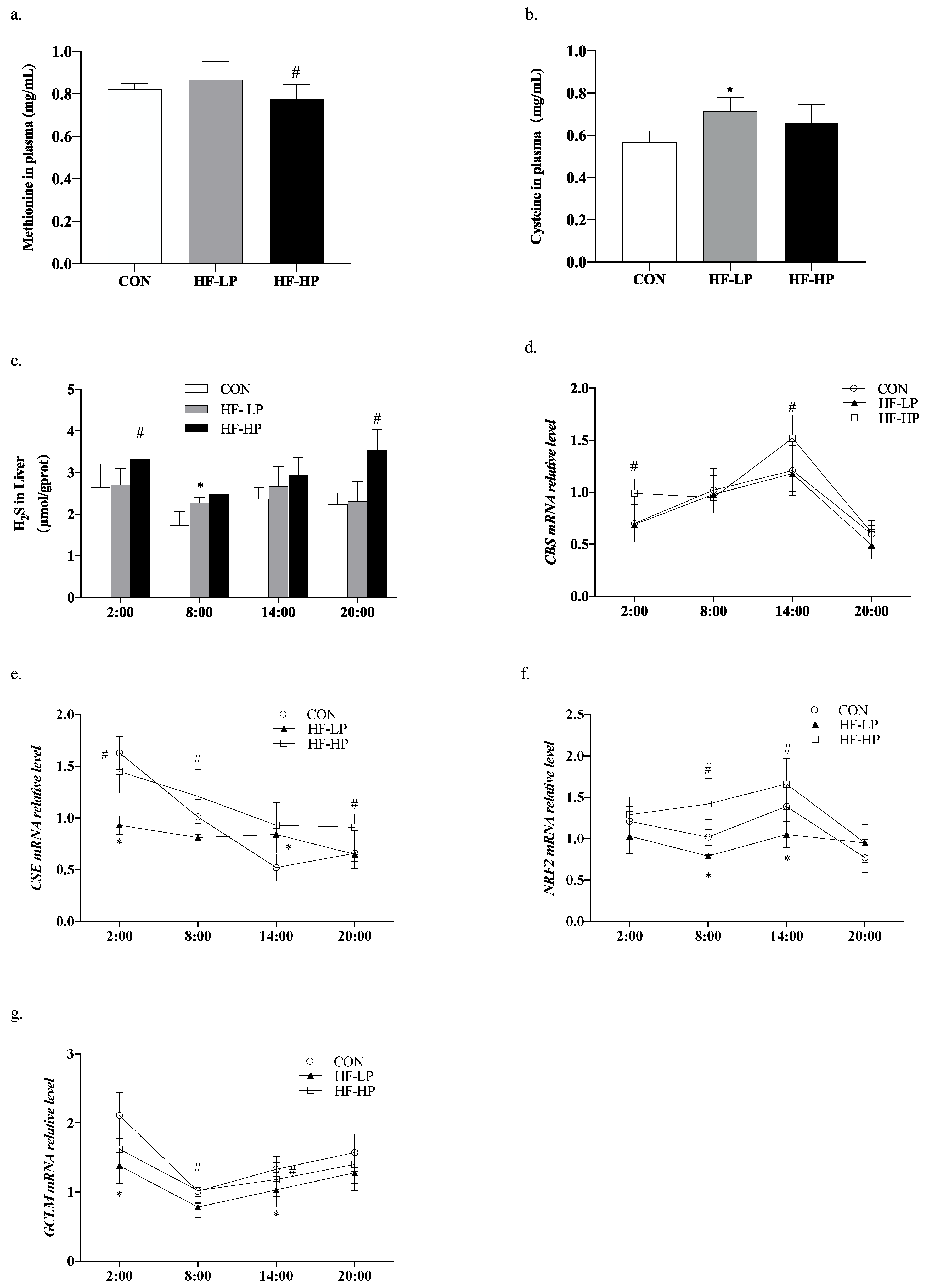 Nutrients 15 03459 g006 Nutrients 15 03459 g006