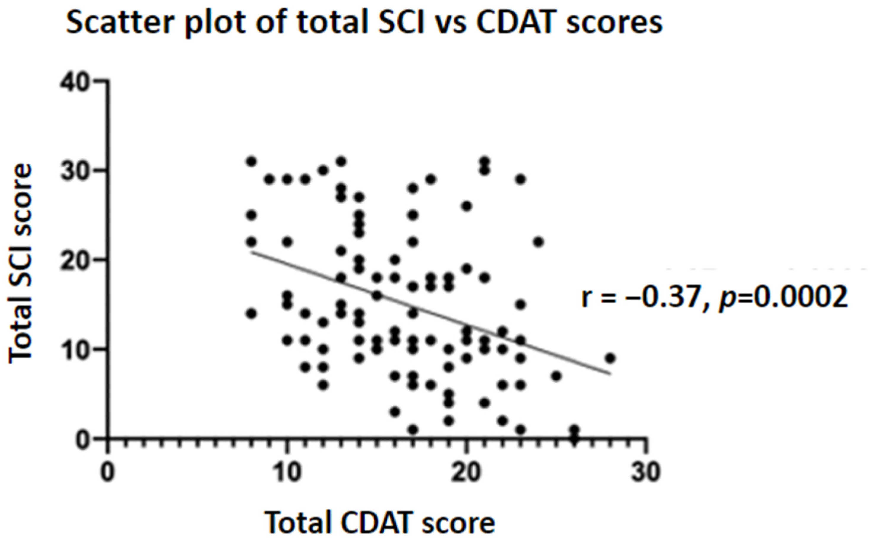 Nutrients 15 03461 g002