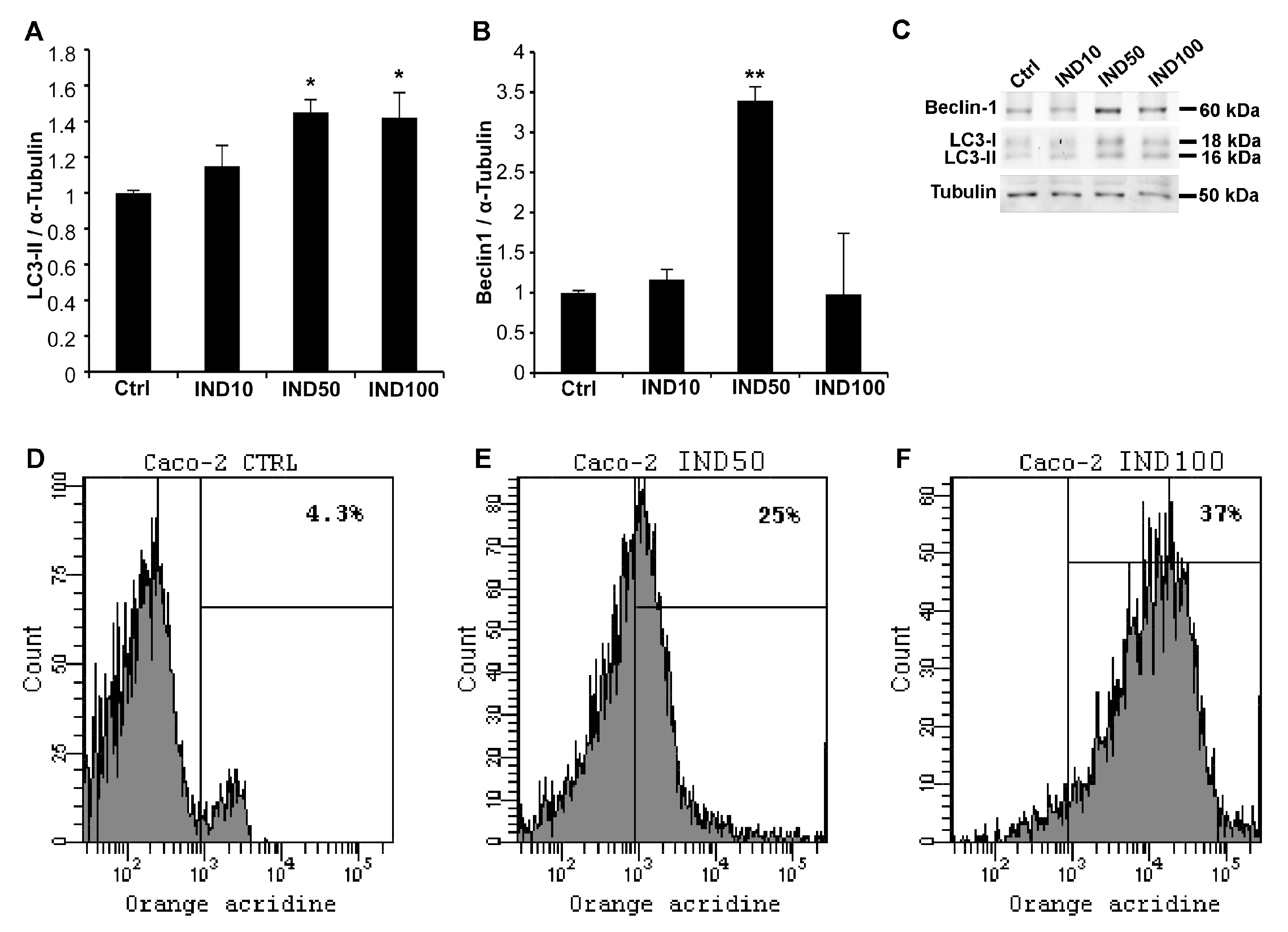 Nutrients 15 03495 g001